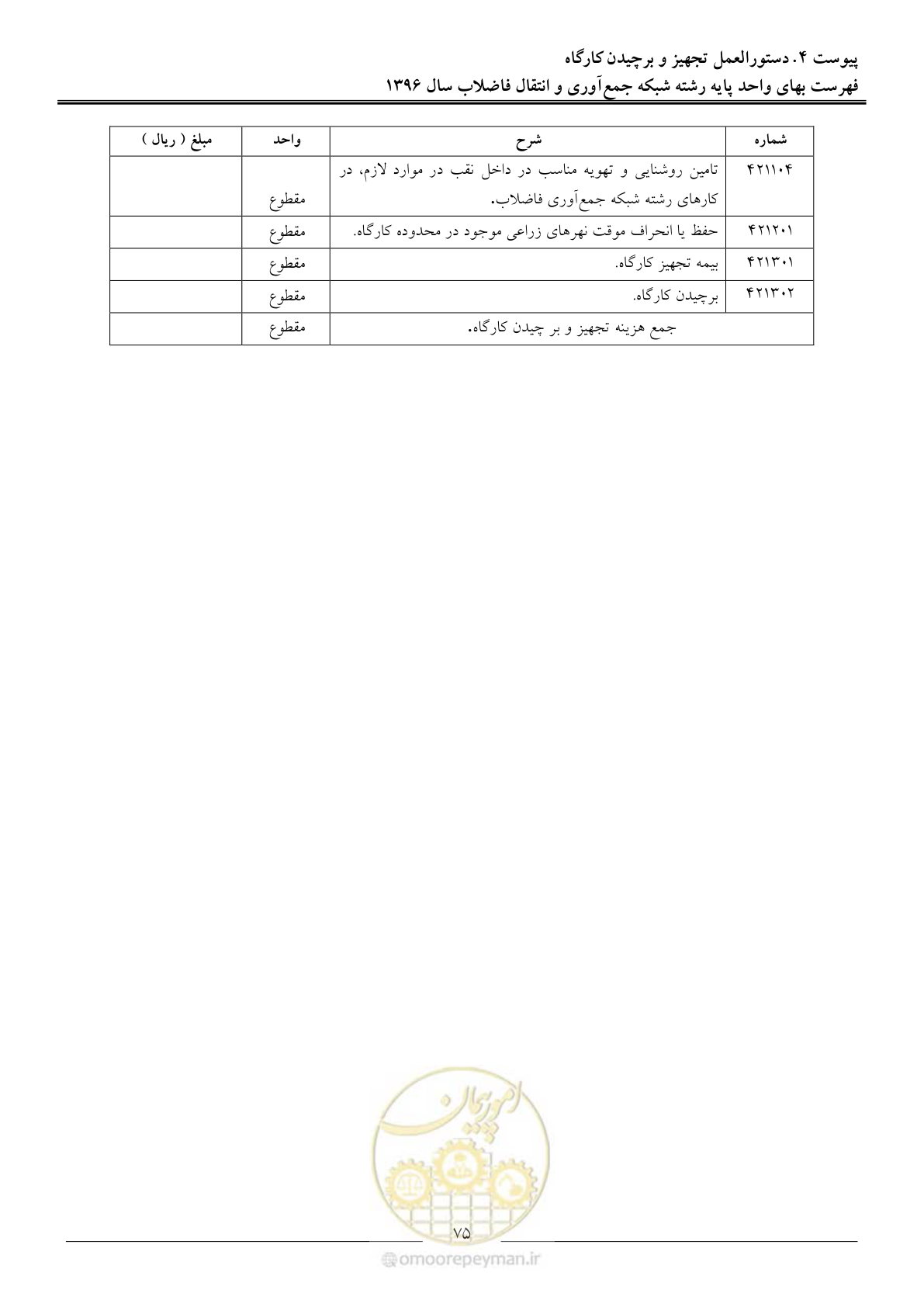 صفحه 78 از 92