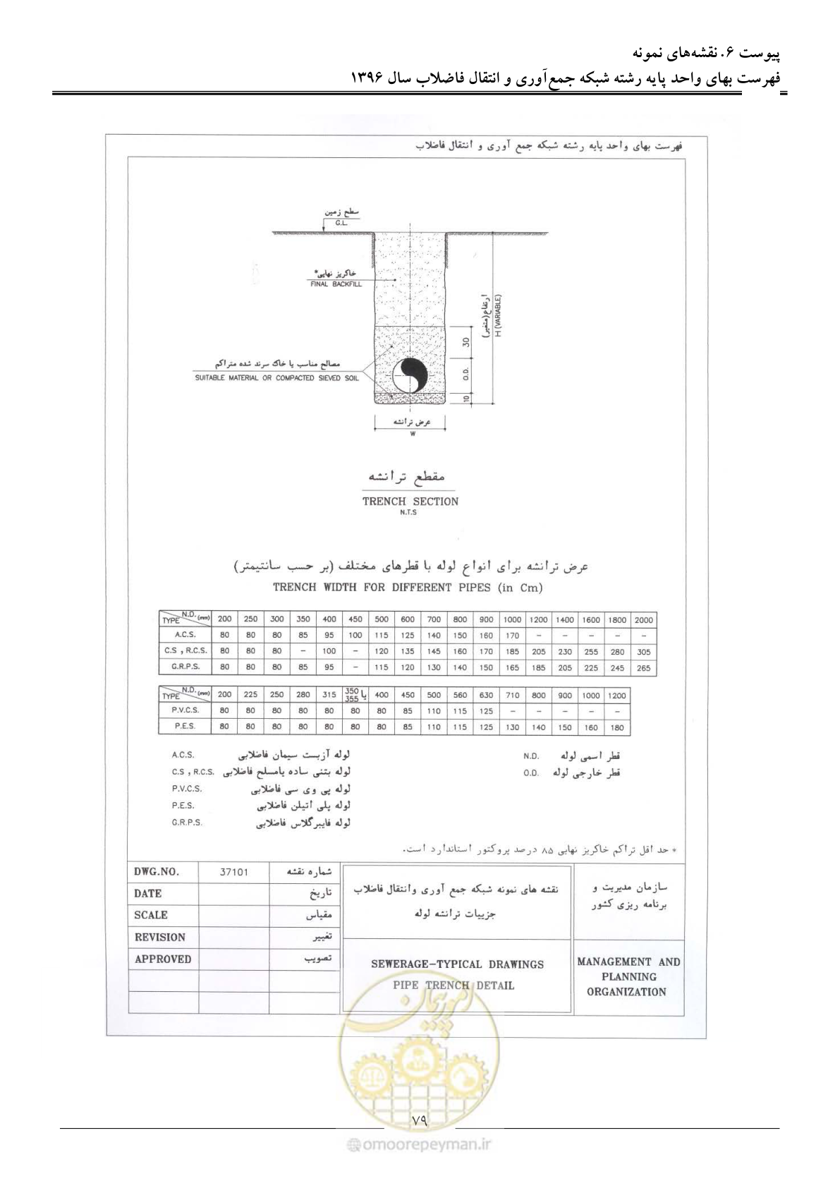صفحه 82 از 92