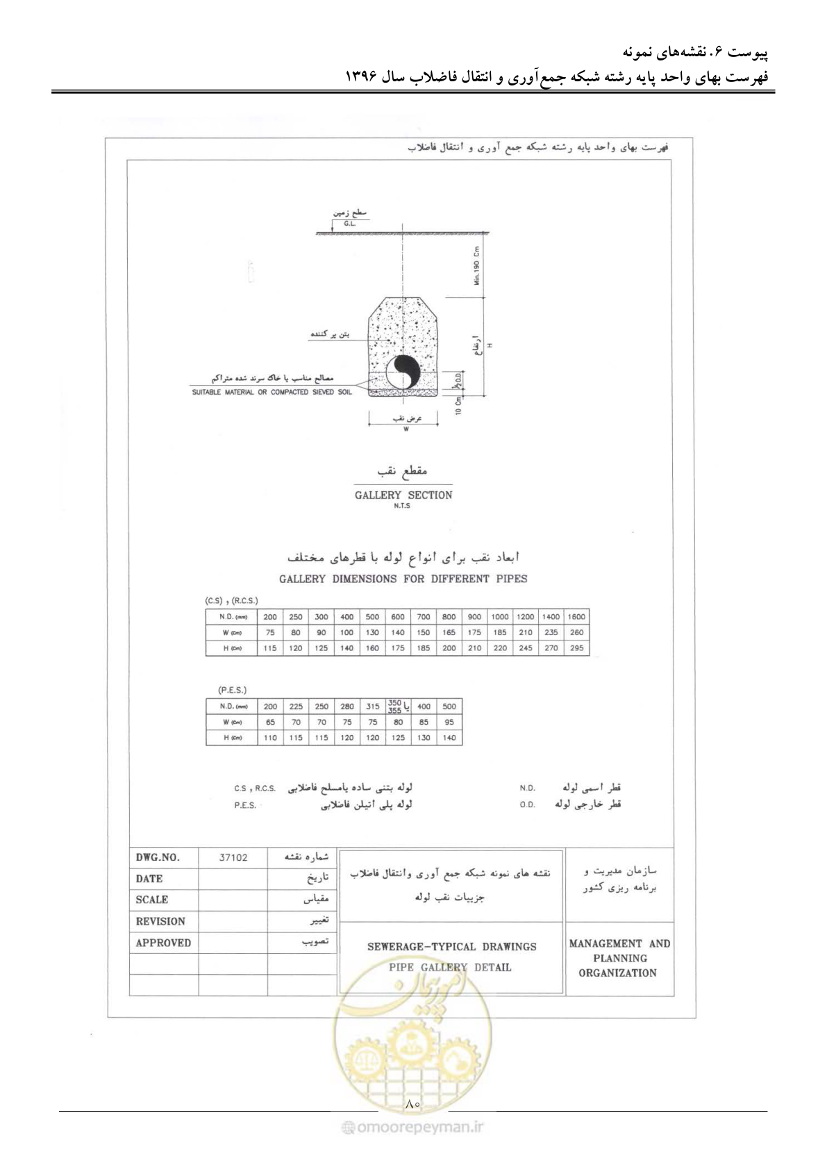 صفحه 83 از 92