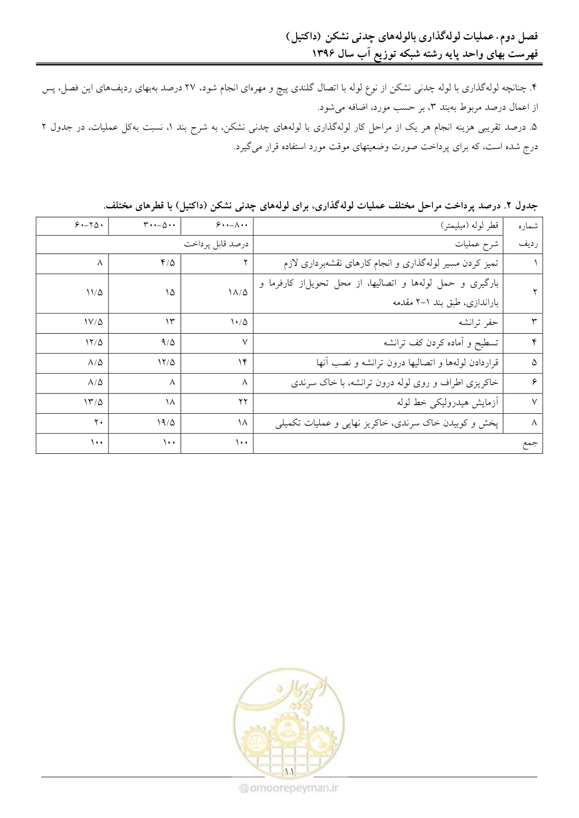 صفحه 14 از 86