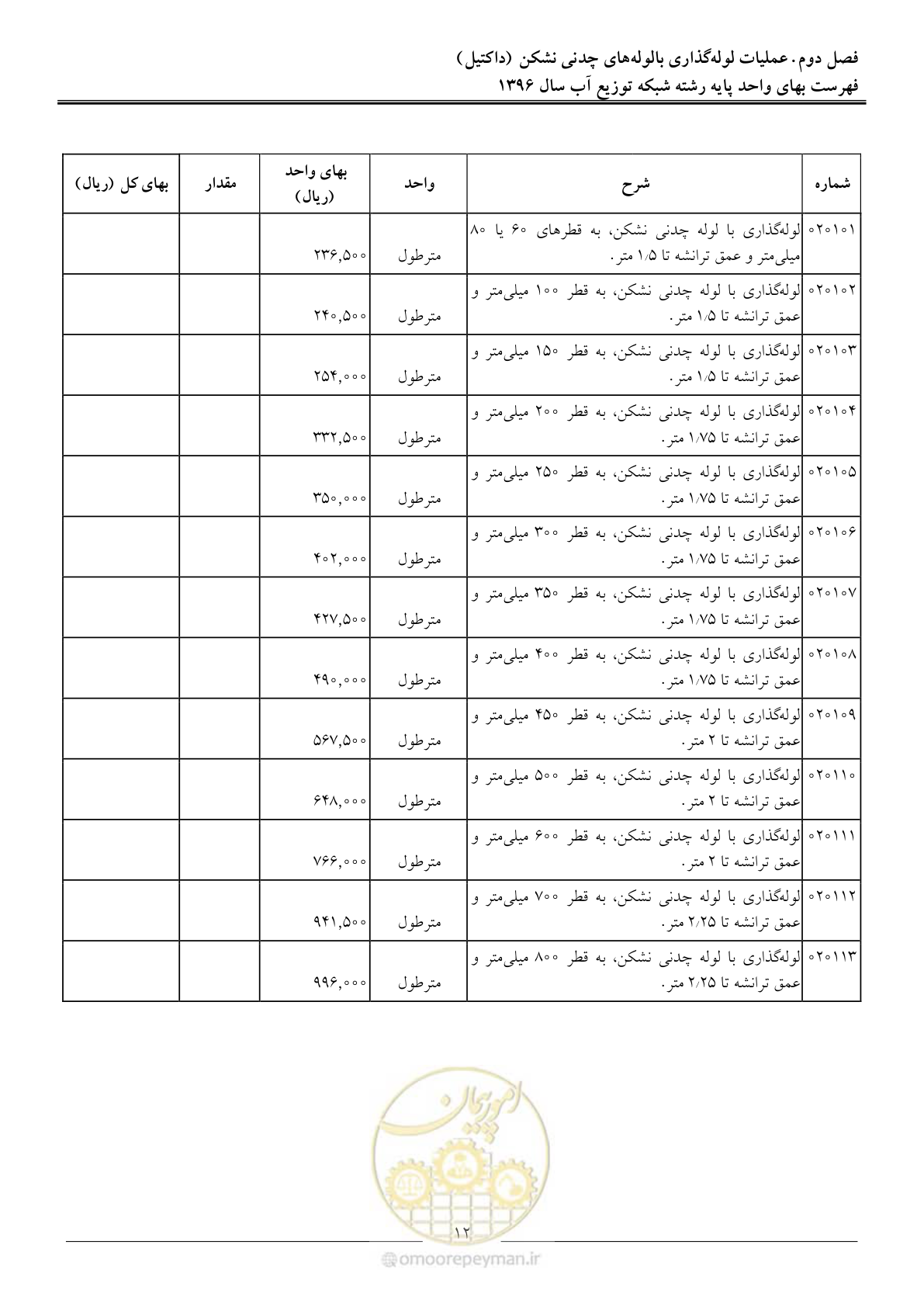 صفحه 15 از 86