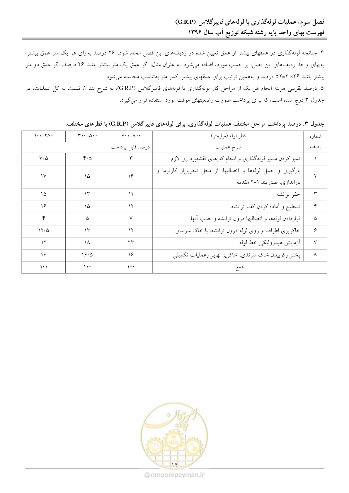صفحه 17 از 86
