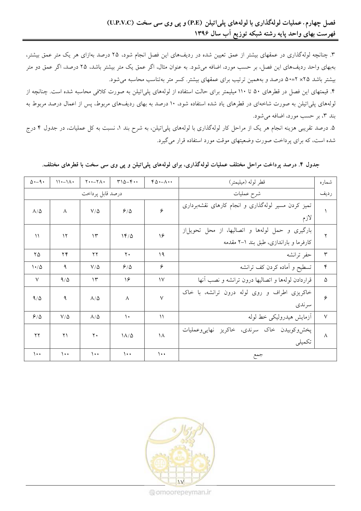 صفحه 20 از 86