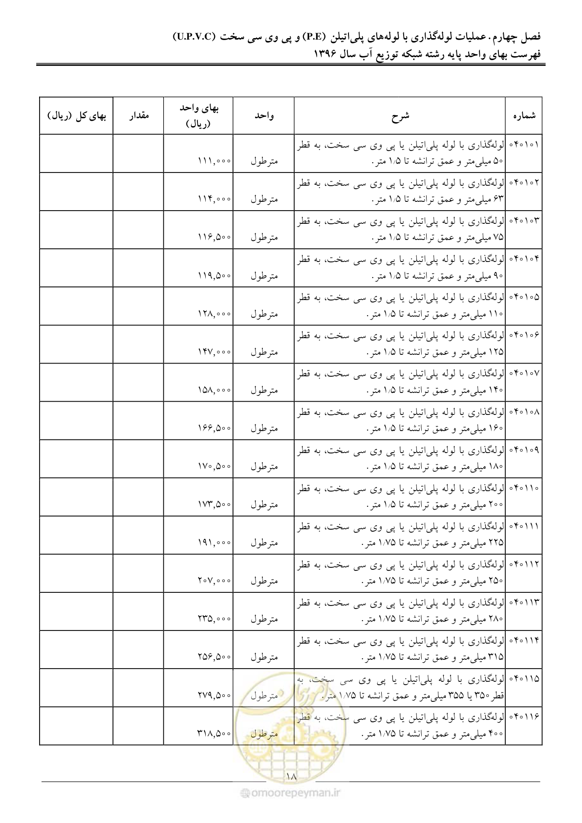 صفحه 21 از 86
