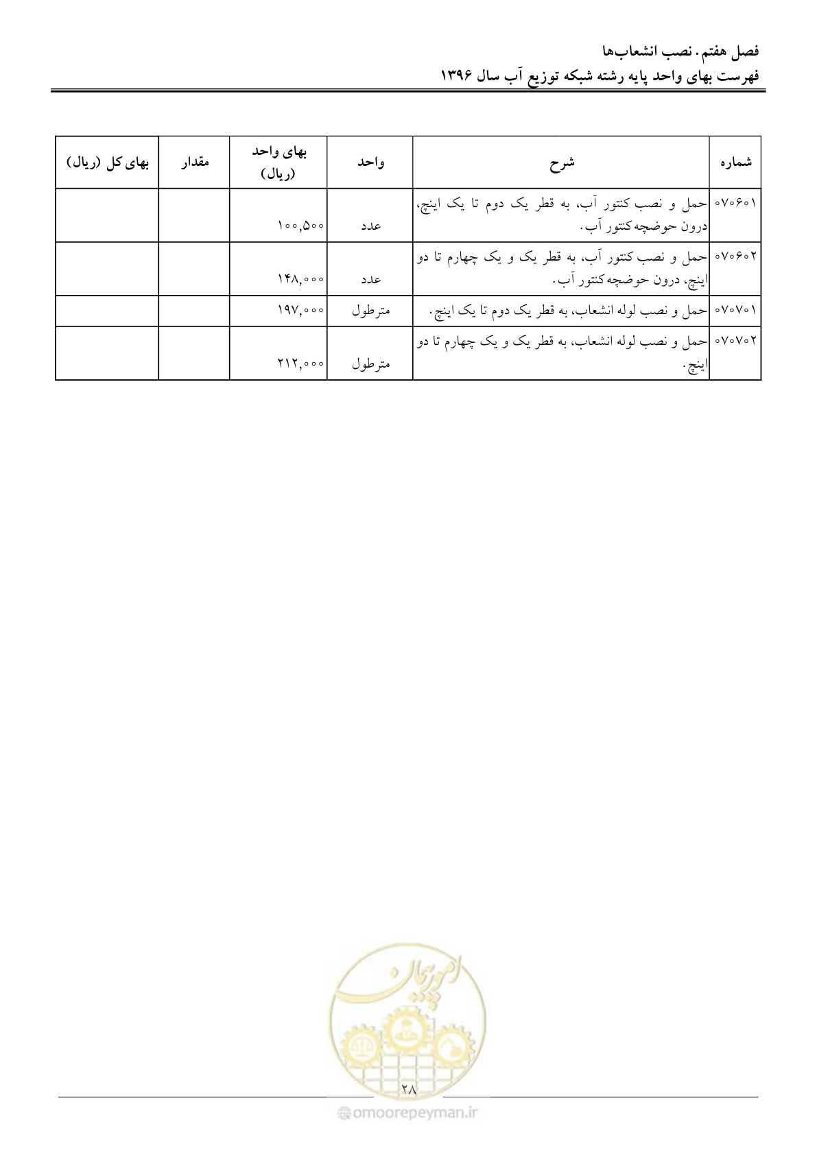 صفحه 31 از 86