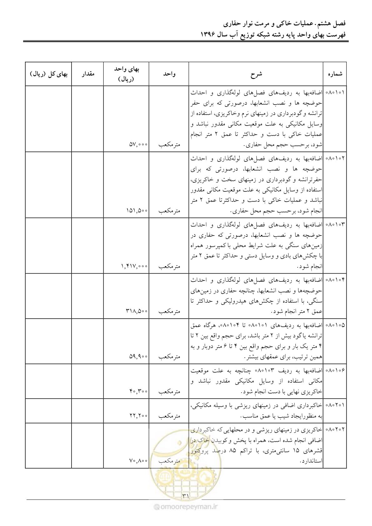 صفحه 34 از 86