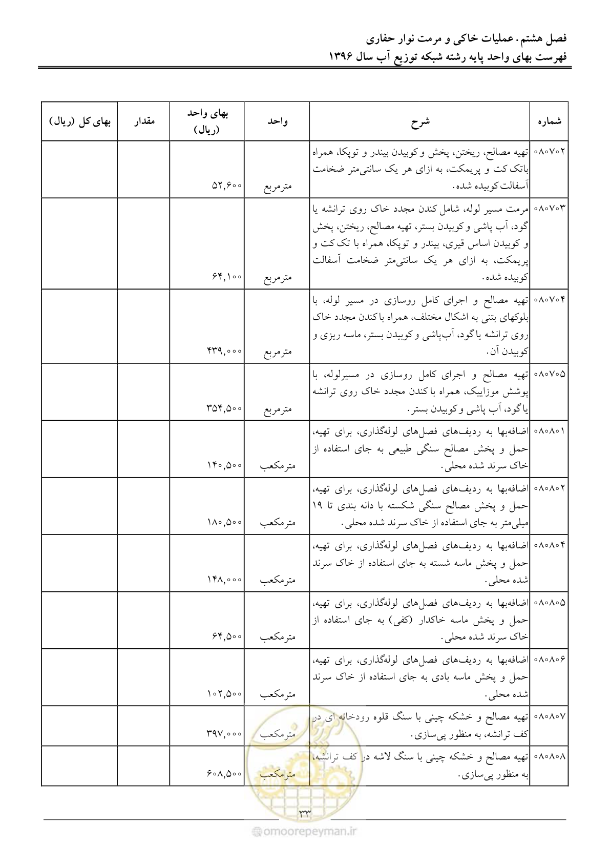 صفحه 36 از 86