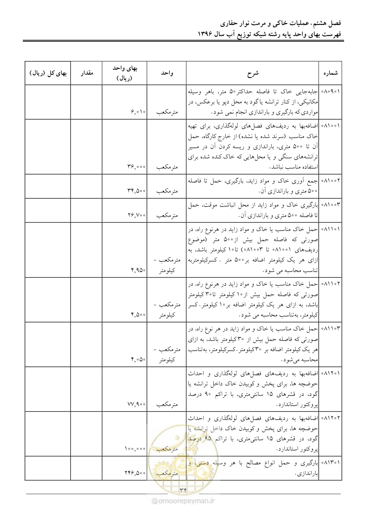صفحه 37 از 86