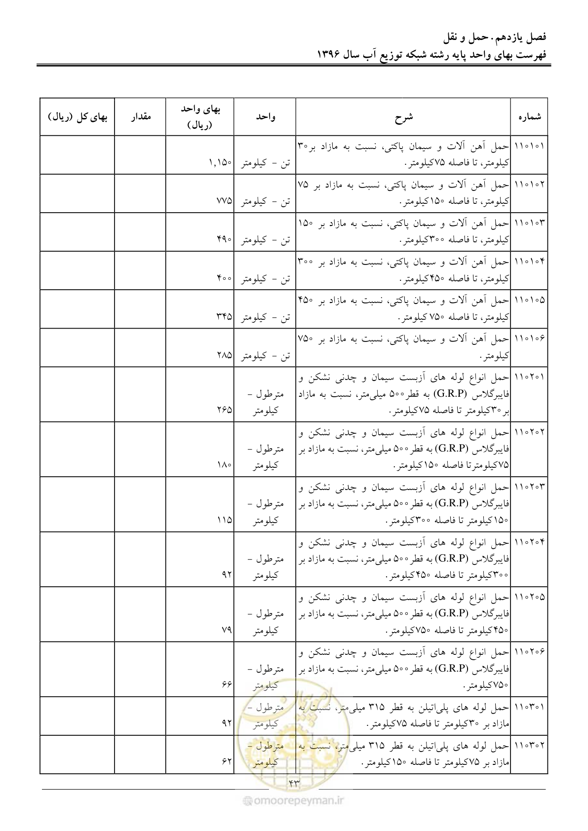 صفحه 46 از 86