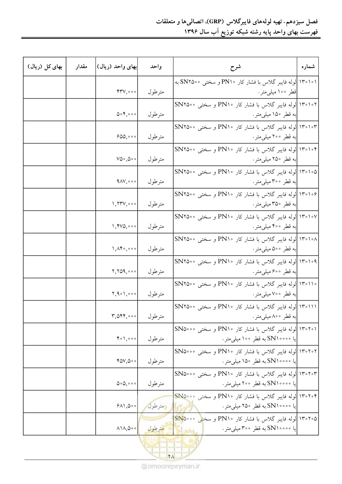صفحه 51 از 86