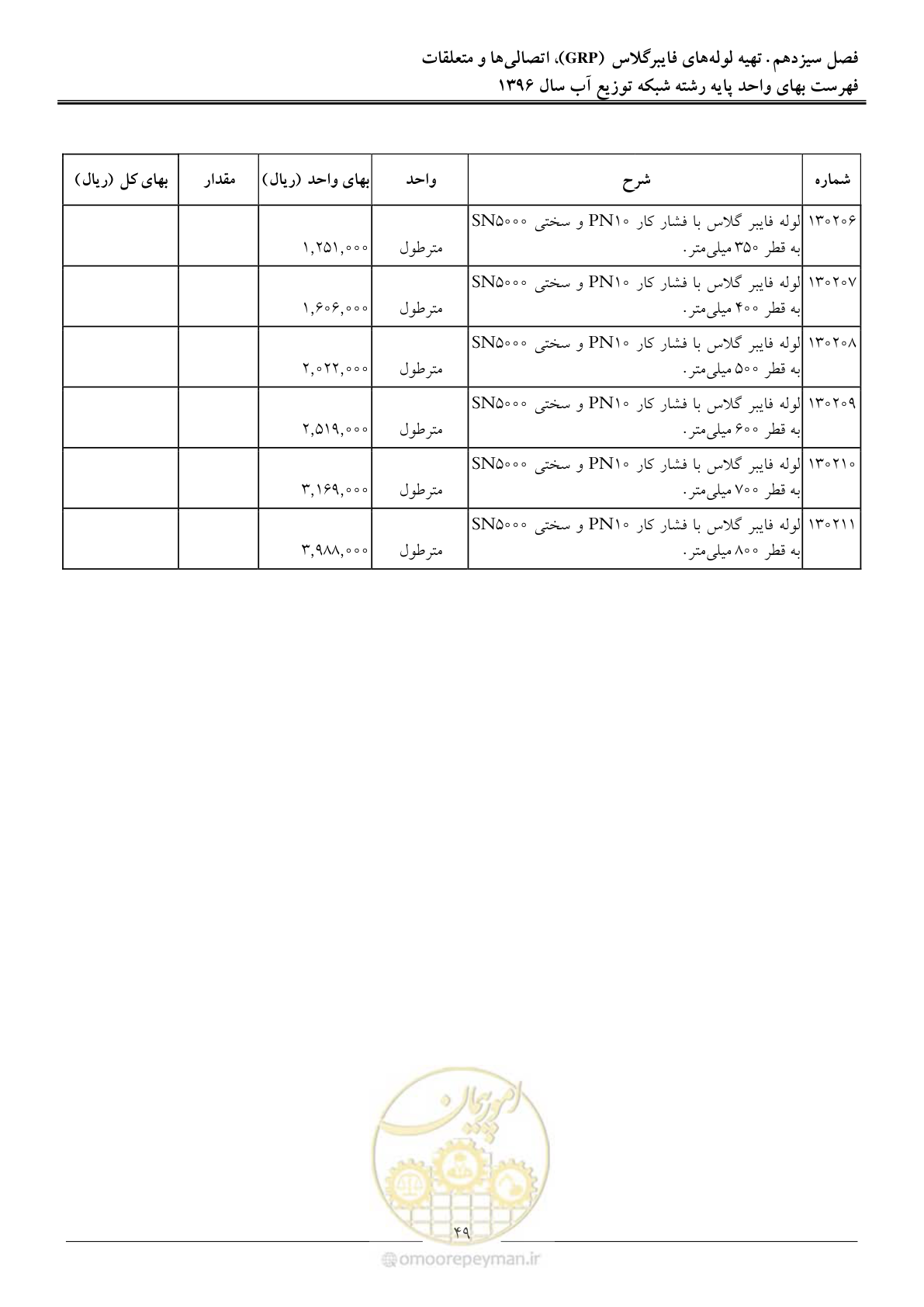 صفحه 52 از 86