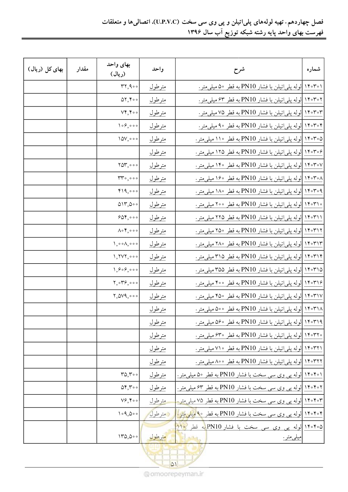 صفحه 54 از 86