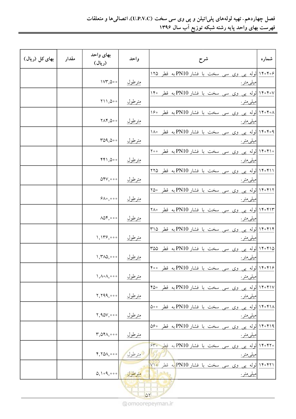 صفحه 55 از 86