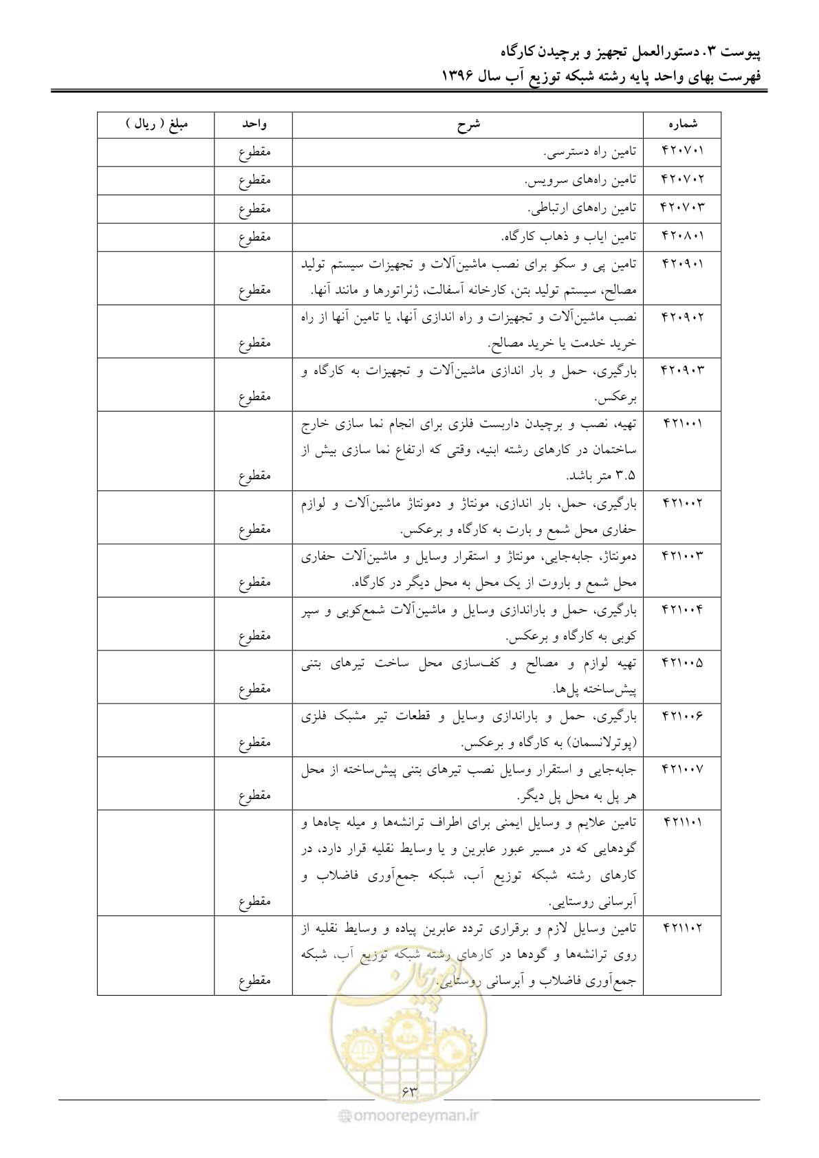 صفحه 66 از 86