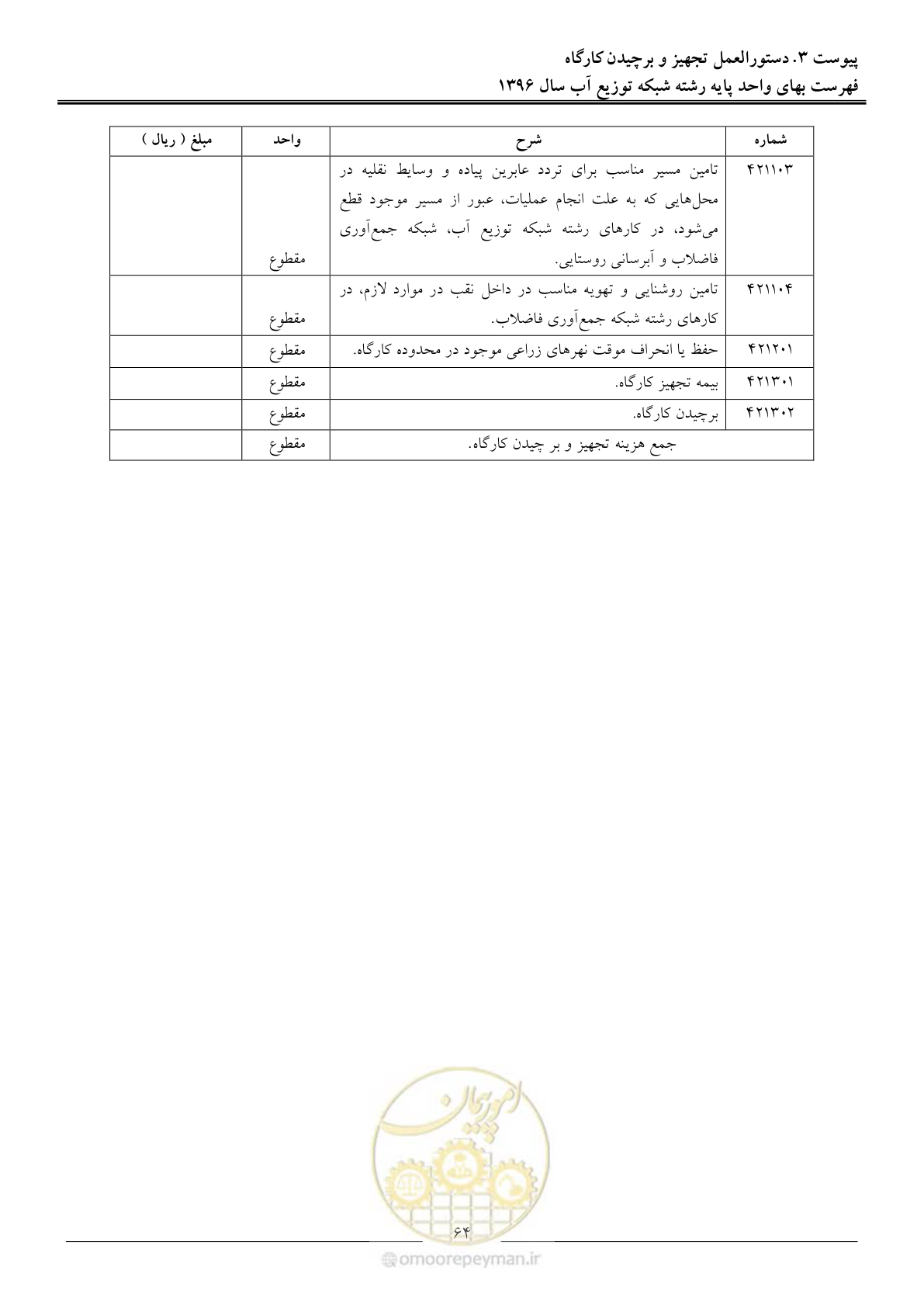 صفحه 67 از 86