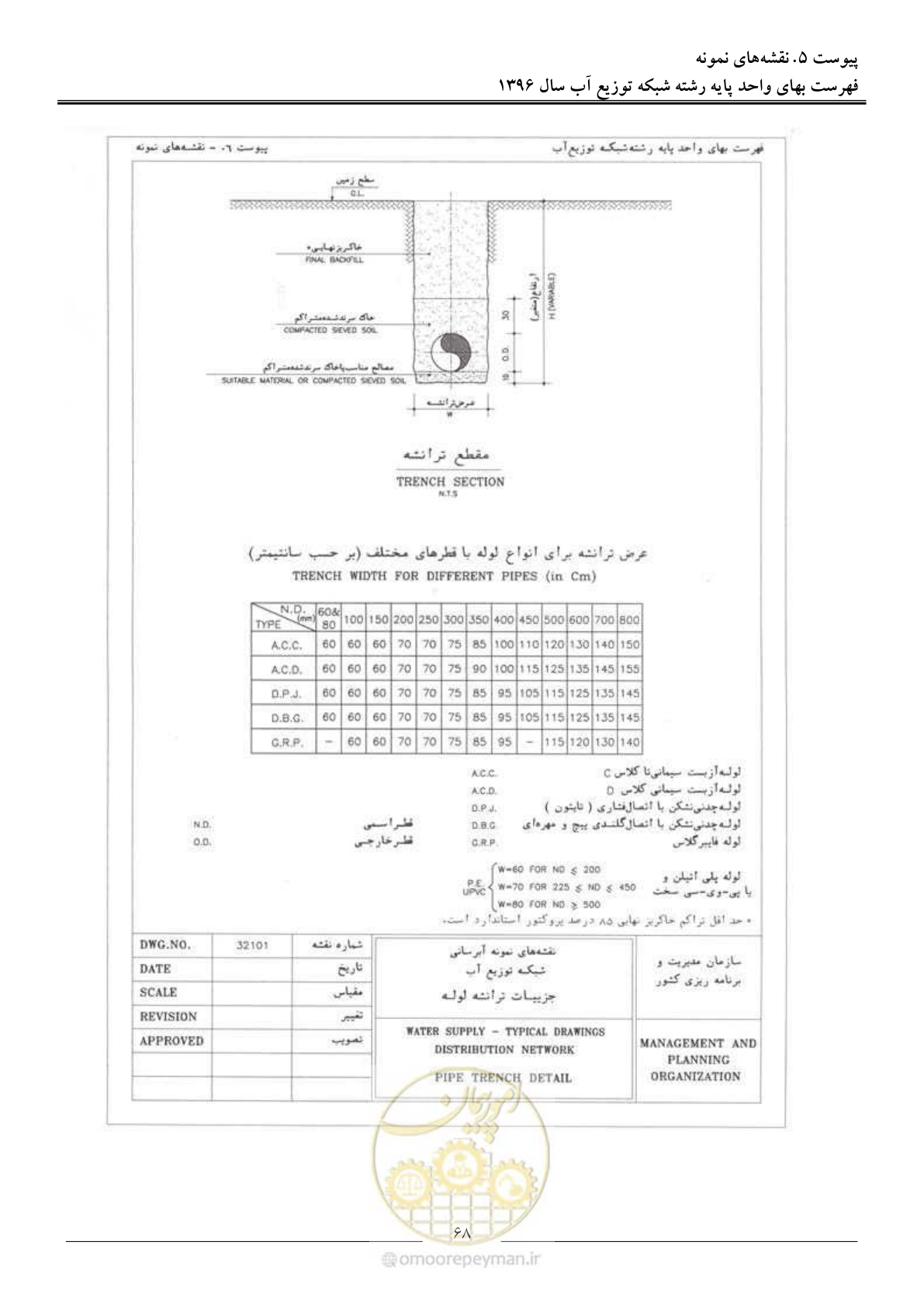 صفحه 71 از 86
