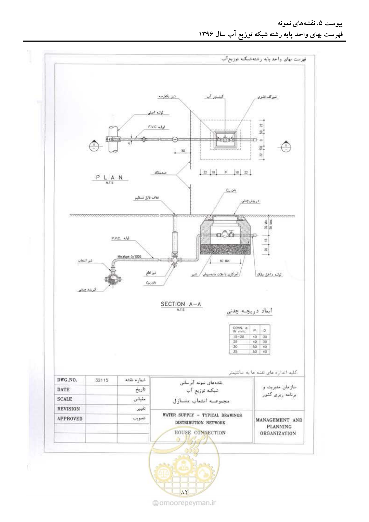 صفحه 85 از 86