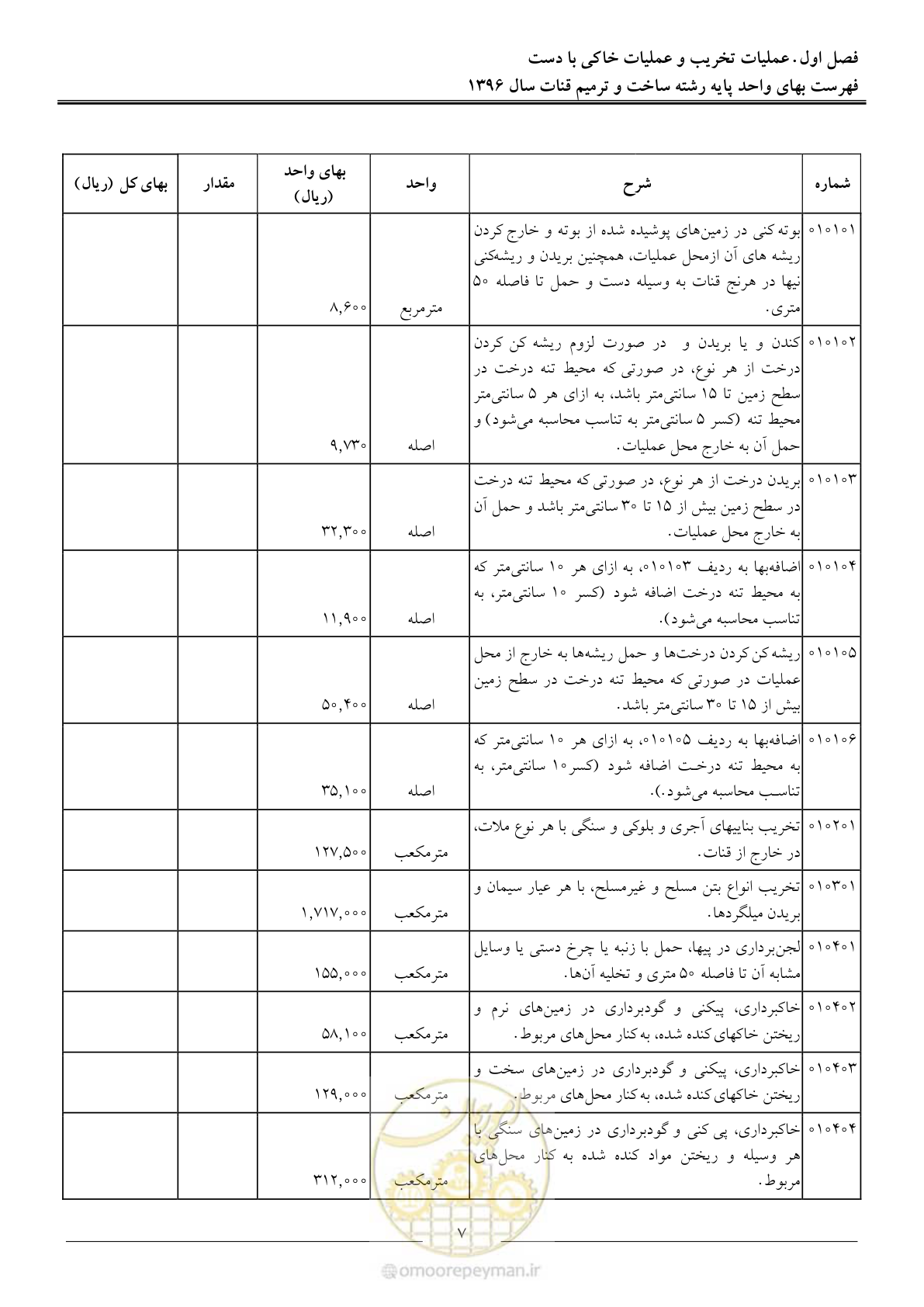 صفحه 10 از 55
