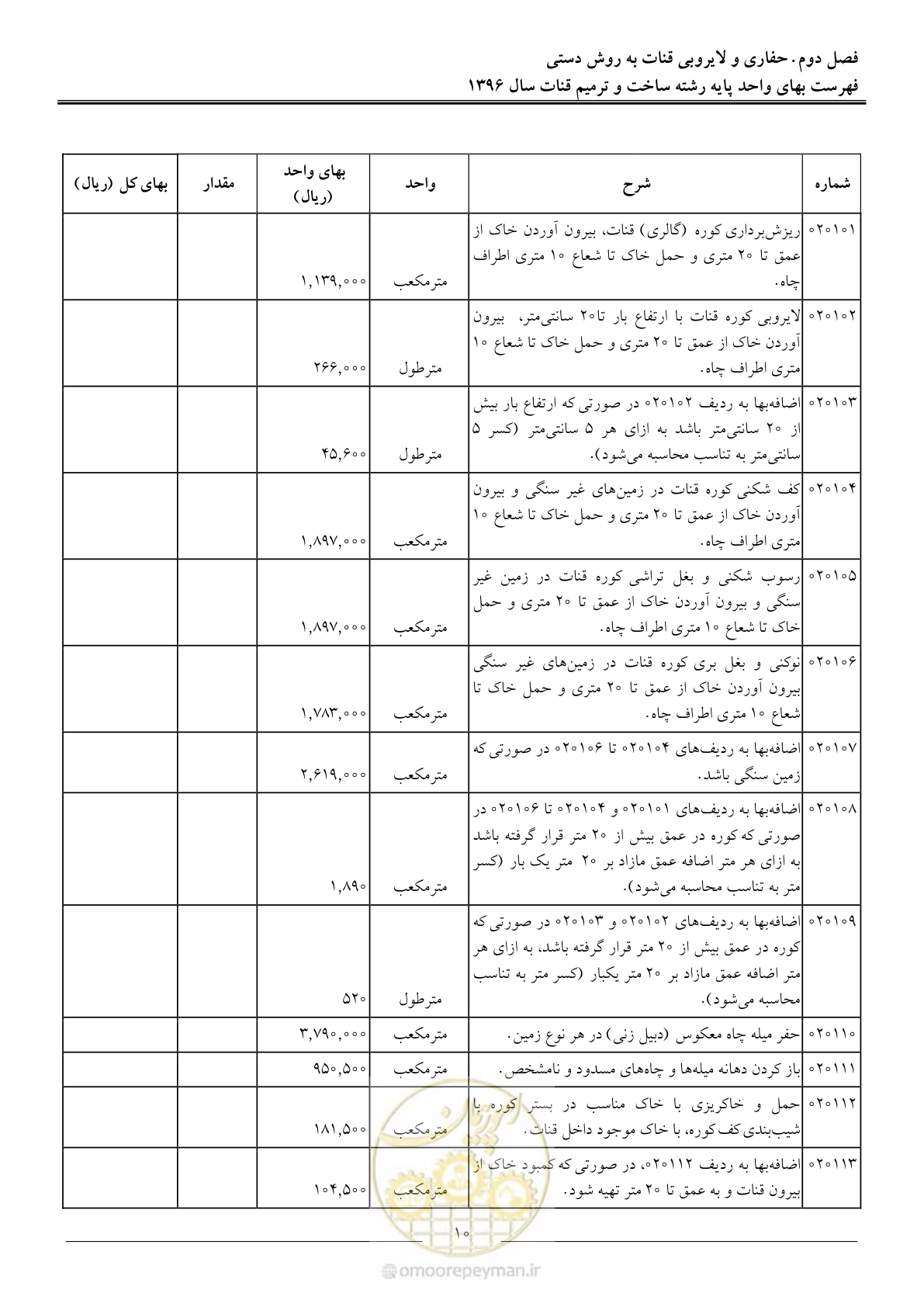 صفحه 13 از 55