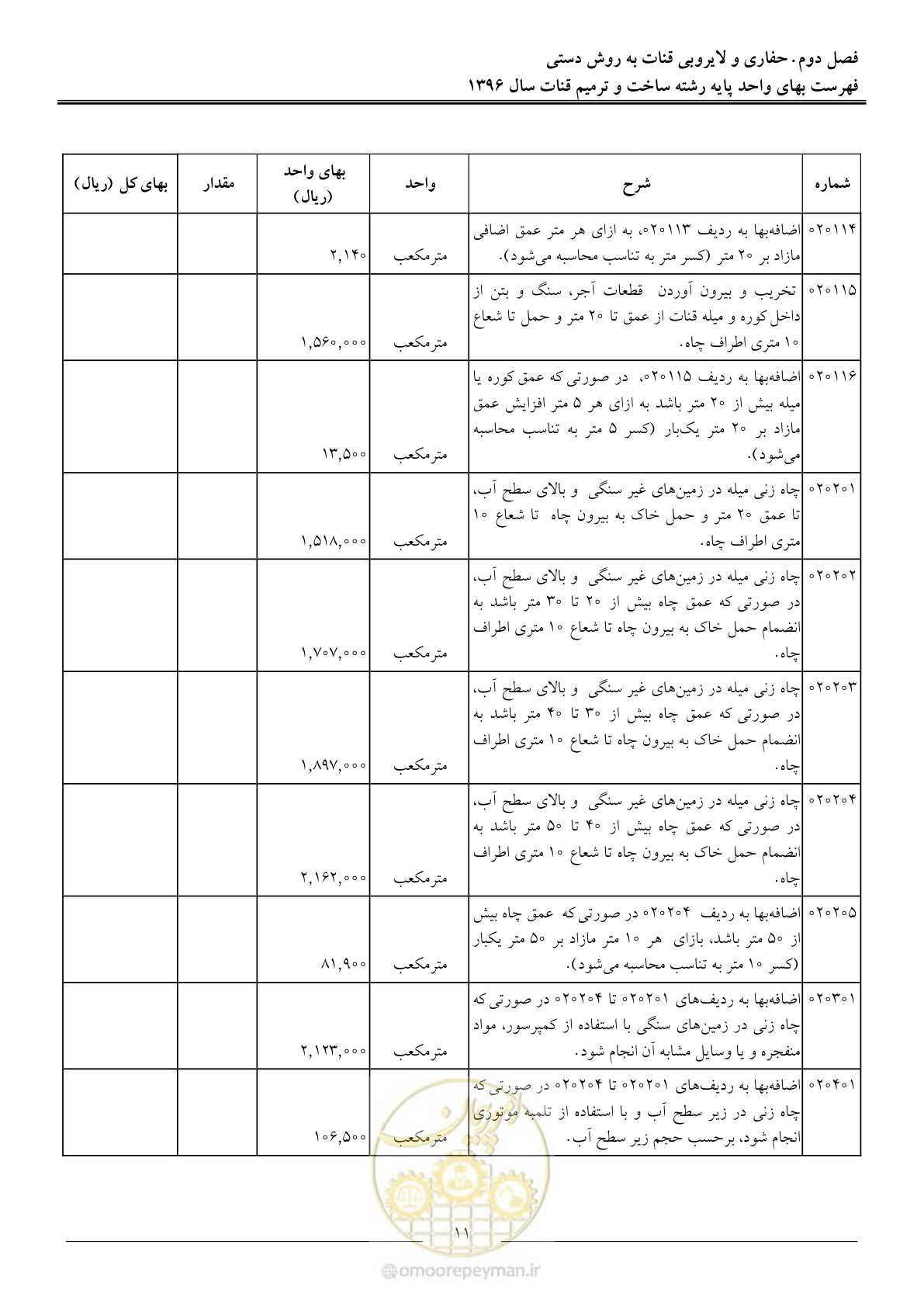 صفحه 14 از 55