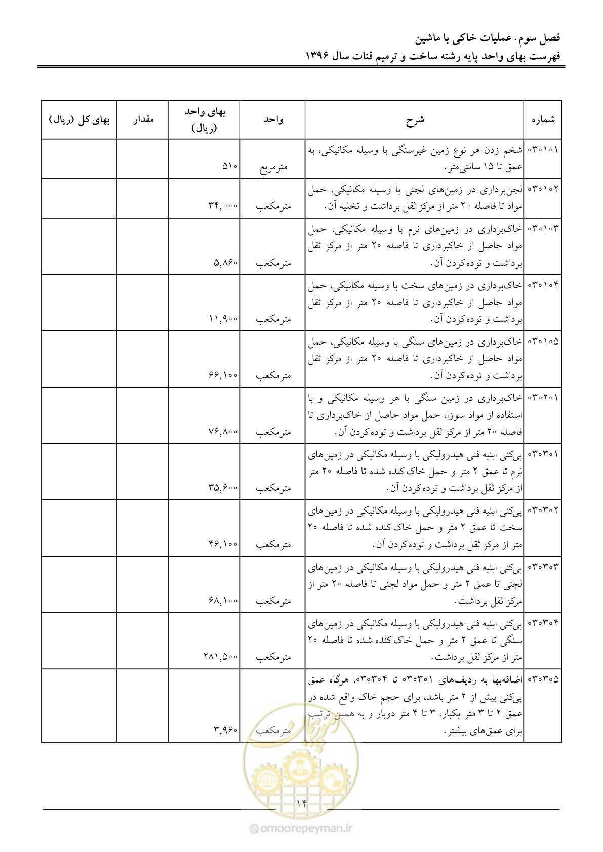 صفحه 17 از 55