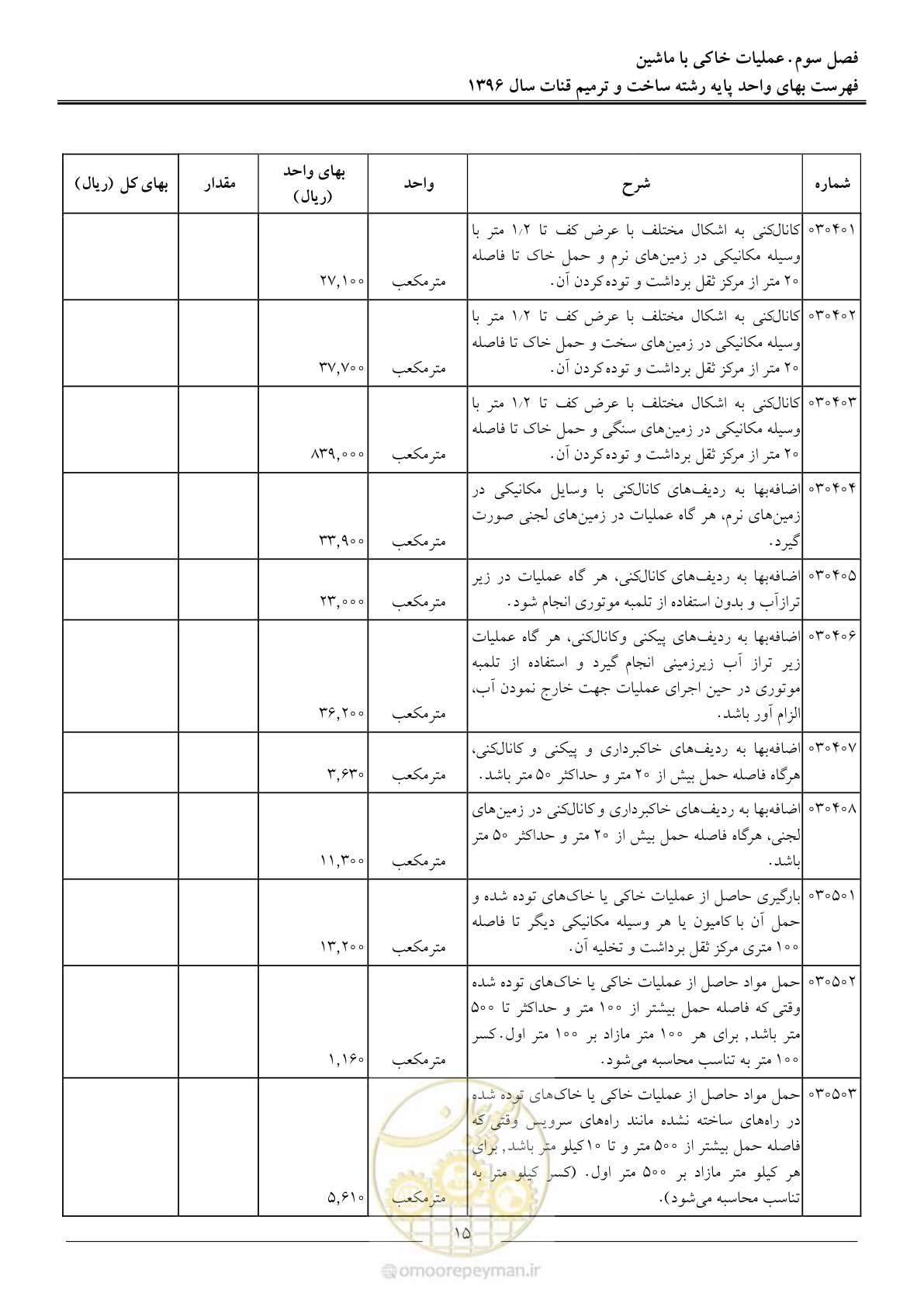 صفحه 18 از 55