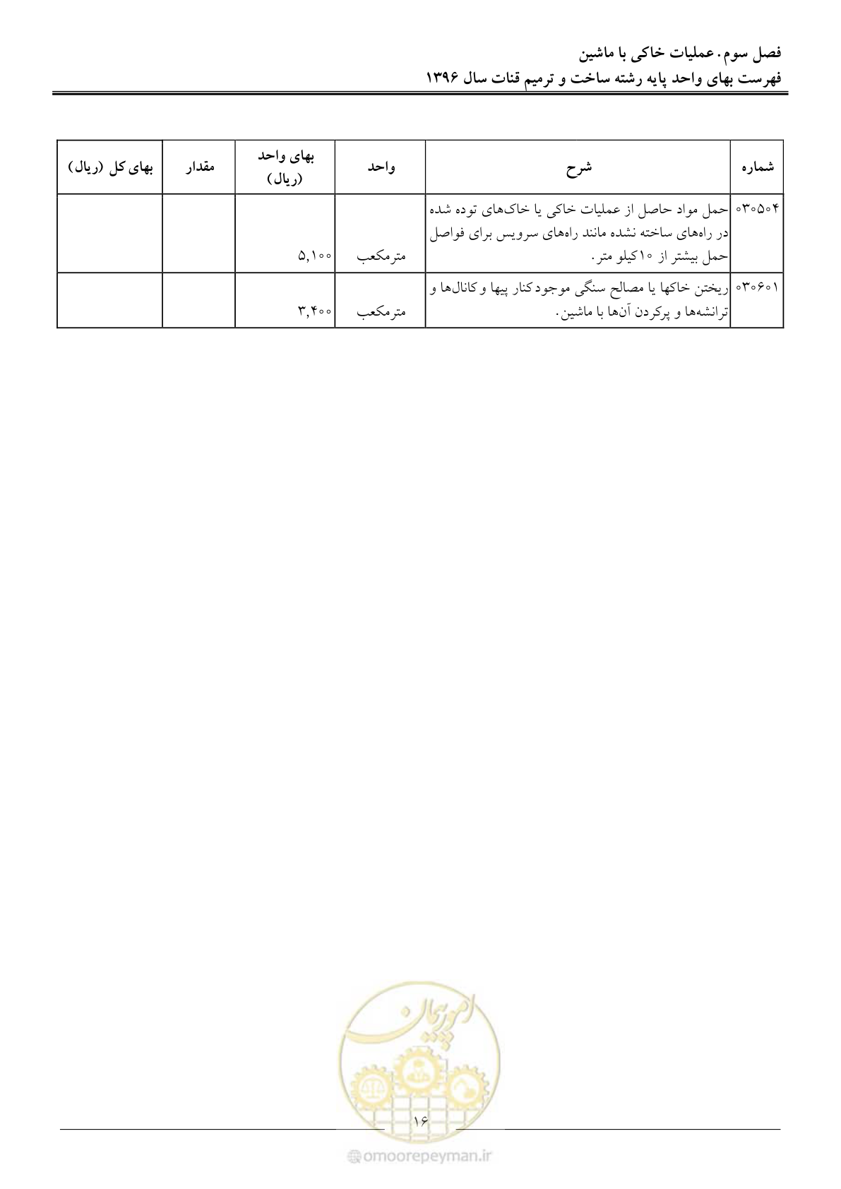صفحه 19 از 55