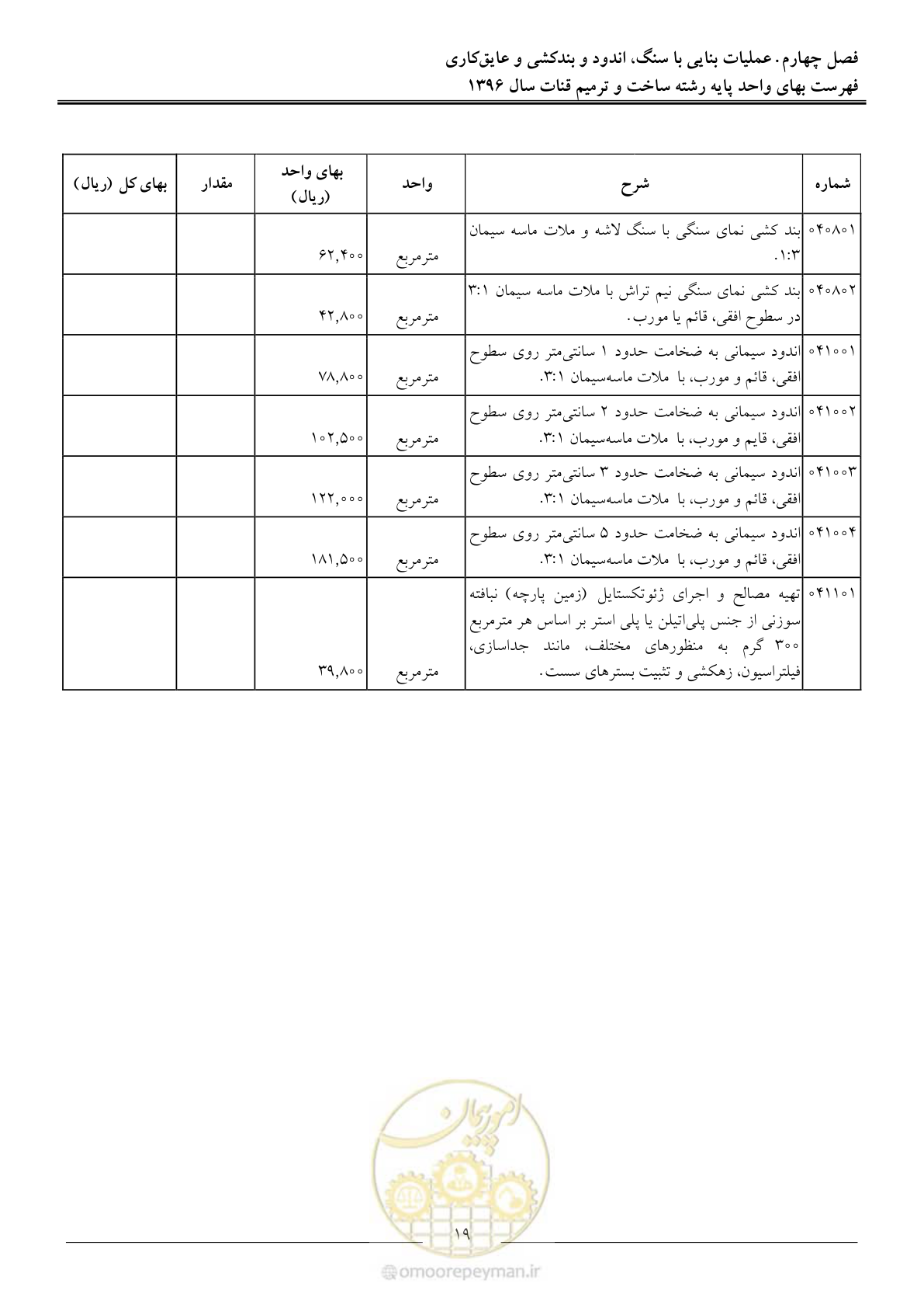 صفحه 22 از 55