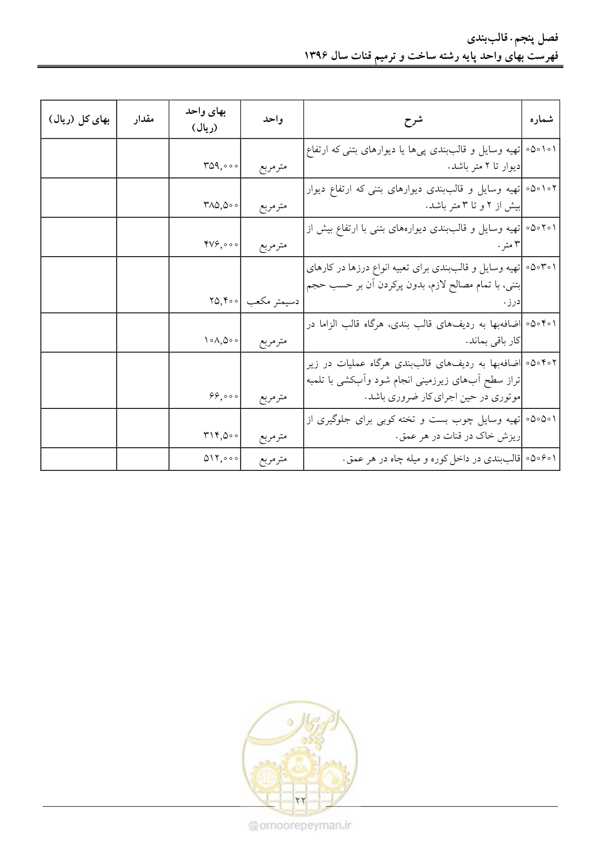 صفحه 25 از 55