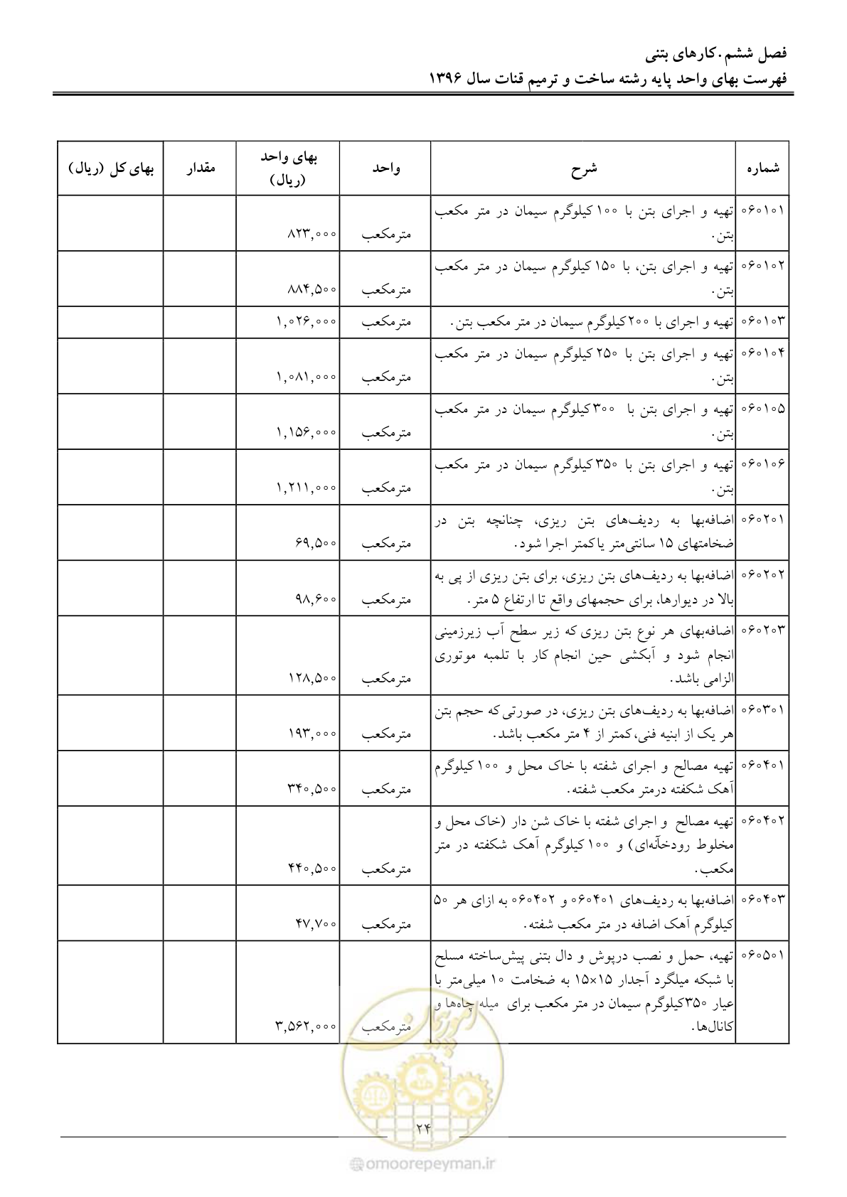 صفحه 27 از 55