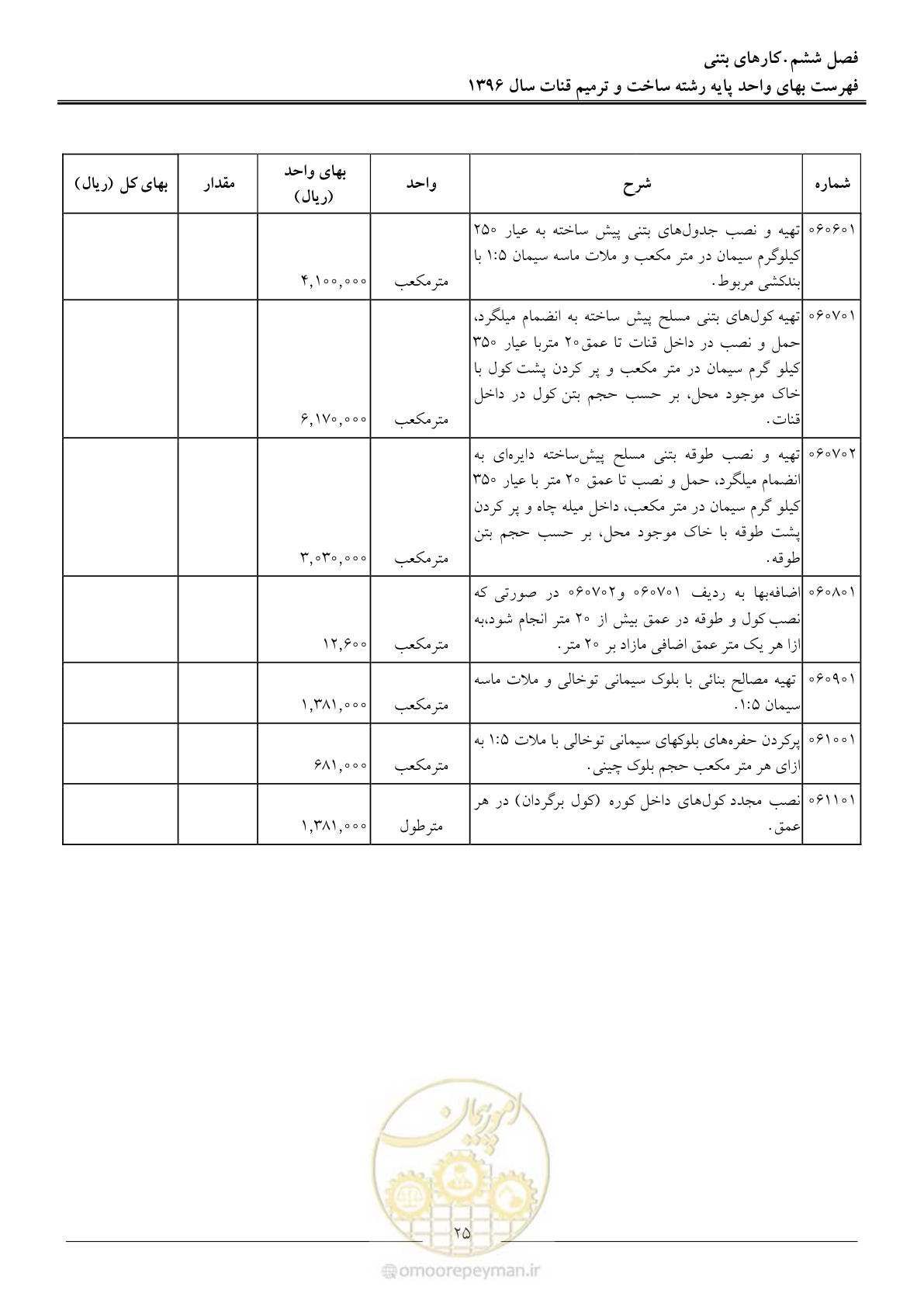 صفحه 28 از 55