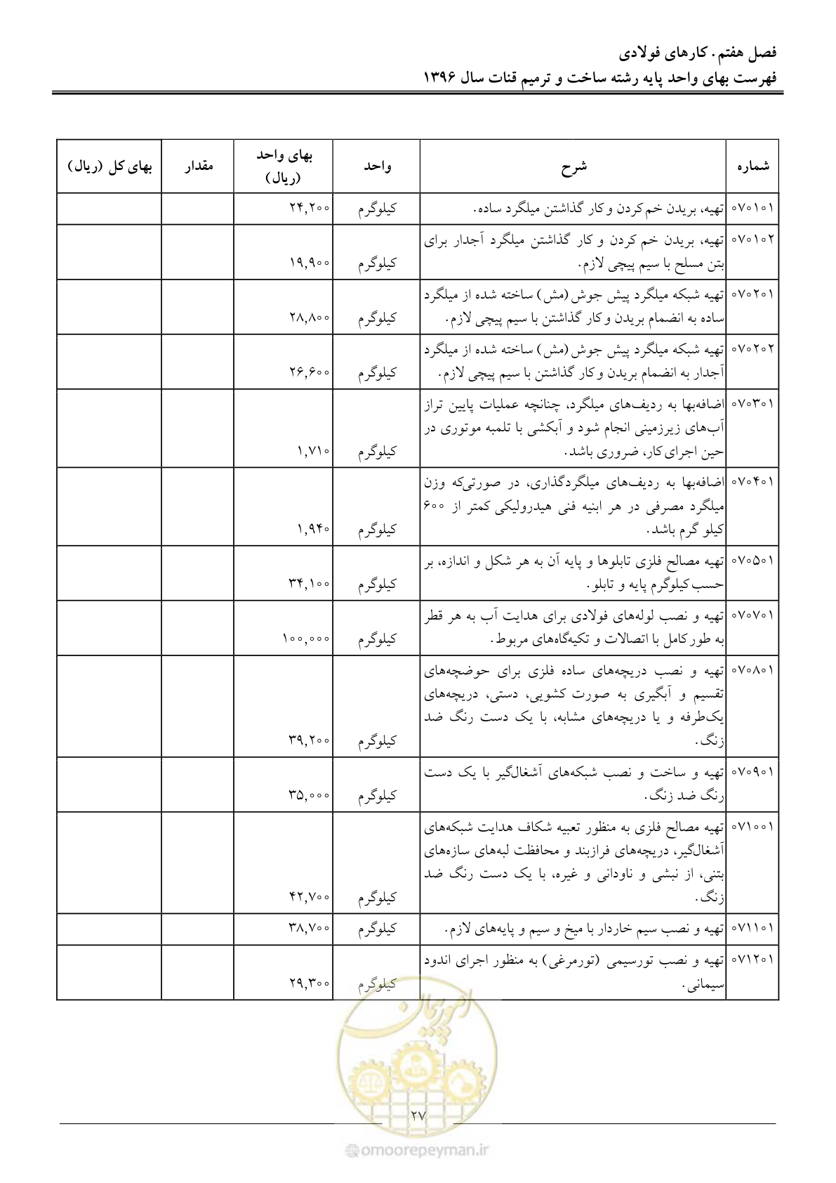 صفحه 30 از 55