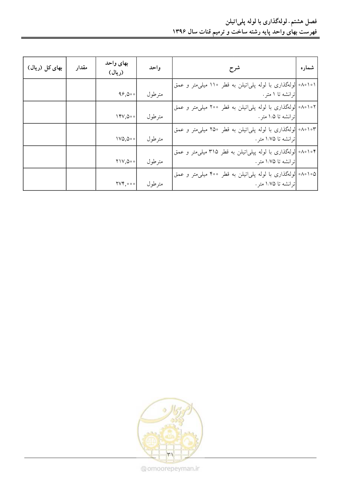 صفحه 34 از 55