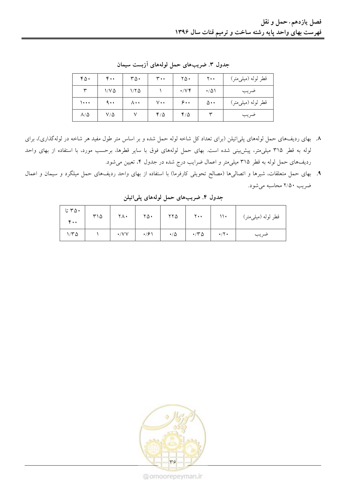 صفحه 39 از 55