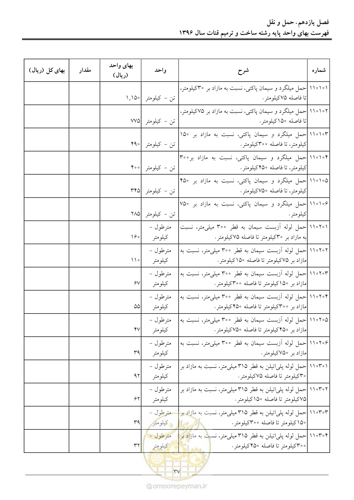 صفحه 40 از 55