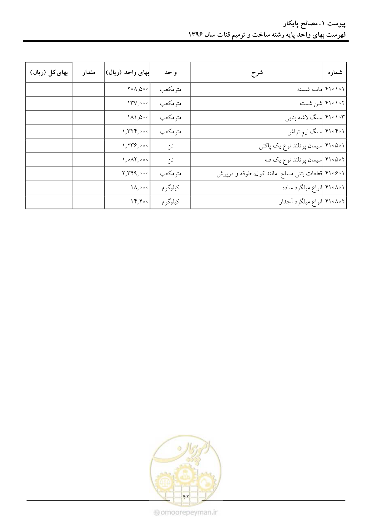 صفحه 45 از 55