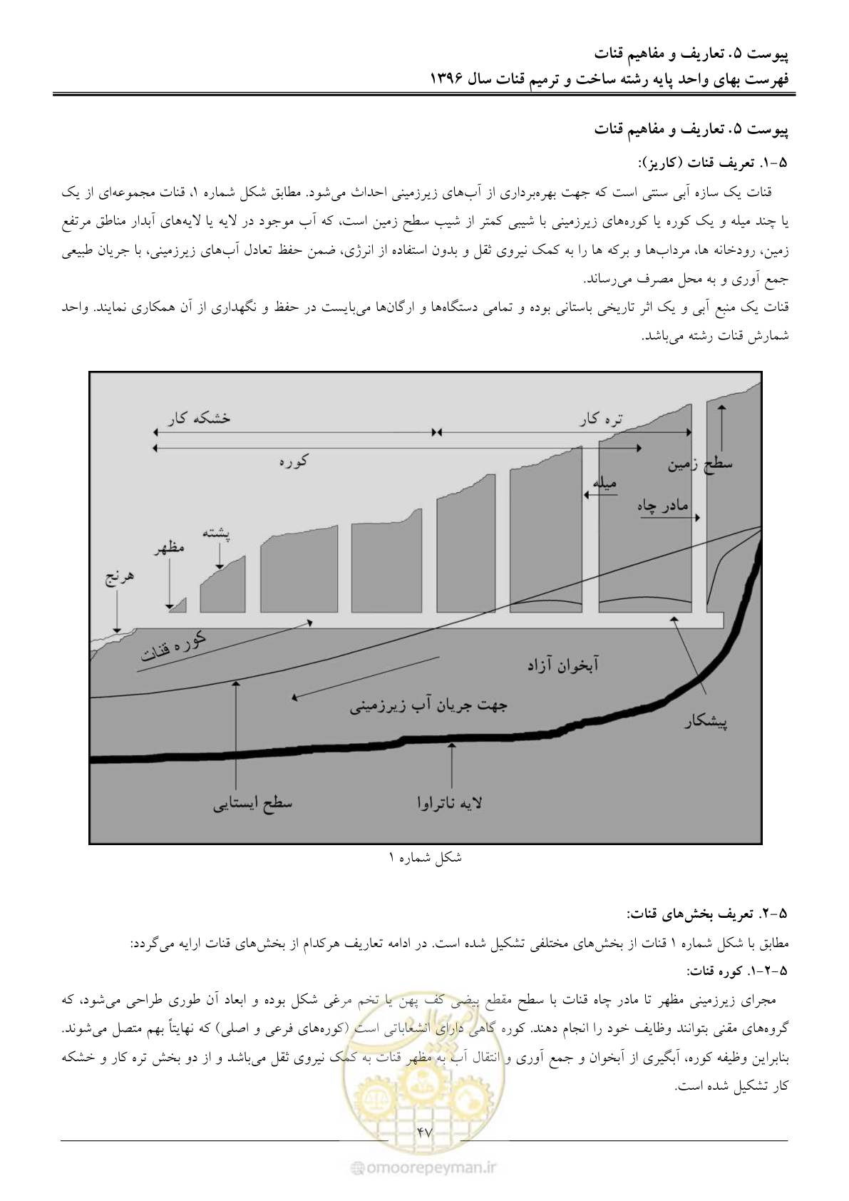 صفحه 50 از 55
