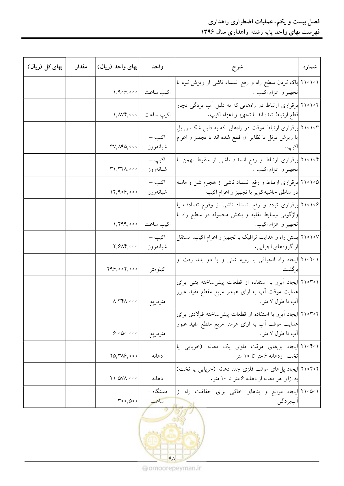 صفحه 101 از 136