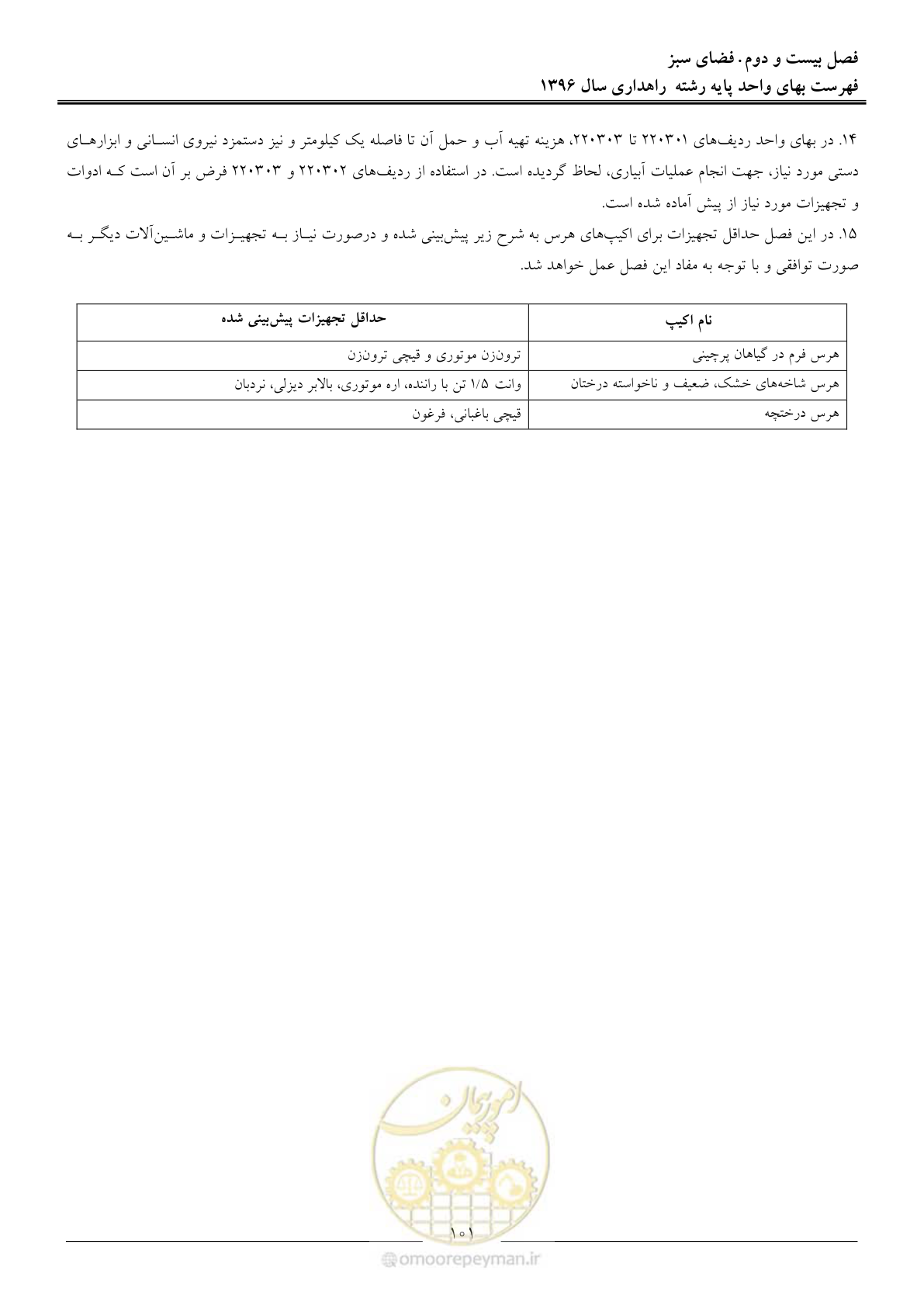 صفحه 104 از 136