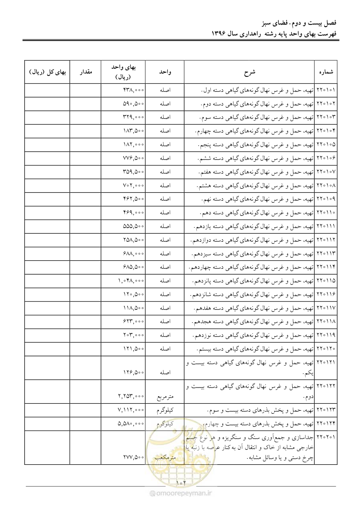 صفحه 105 از 136