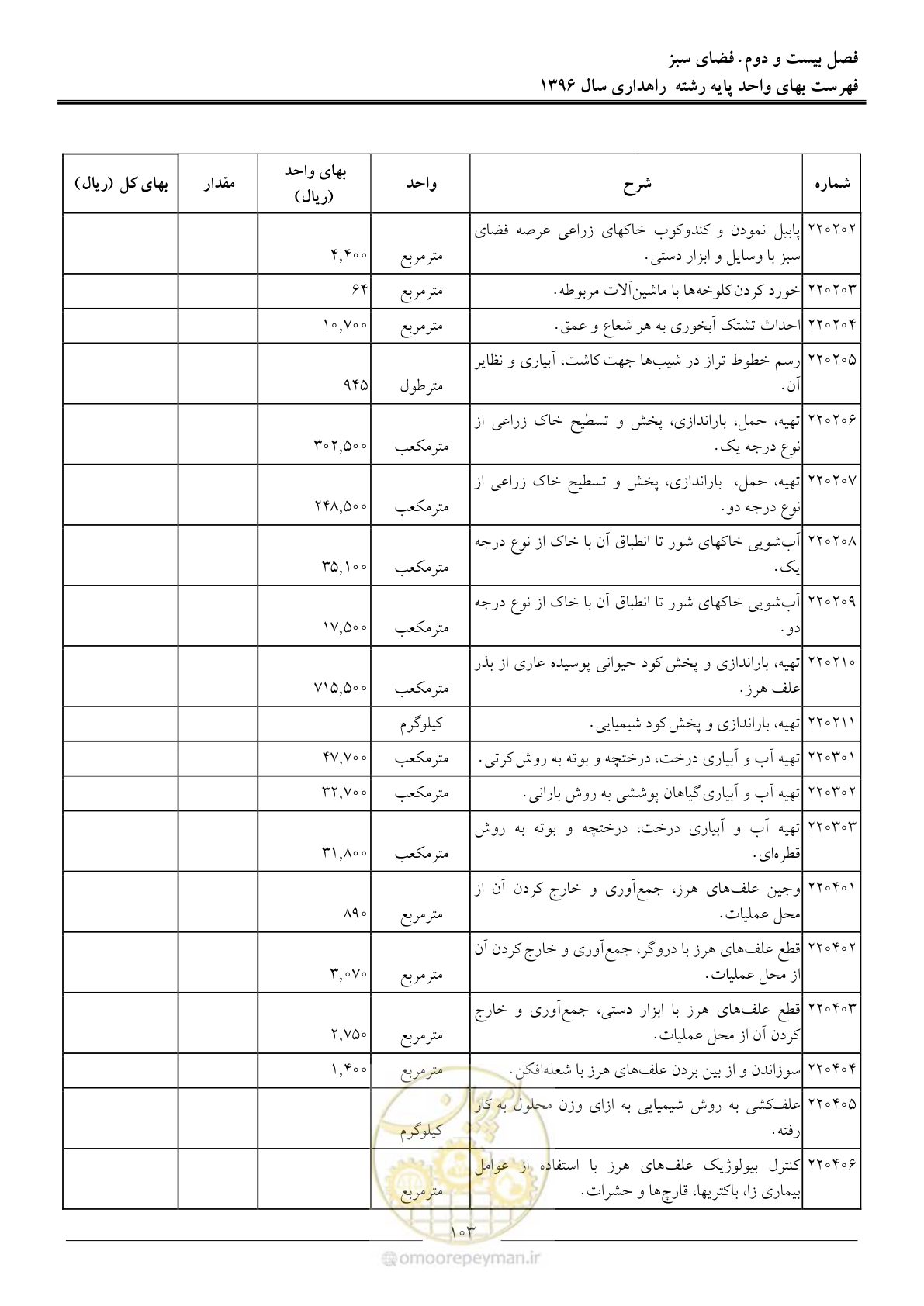 صفحه 106 از 136