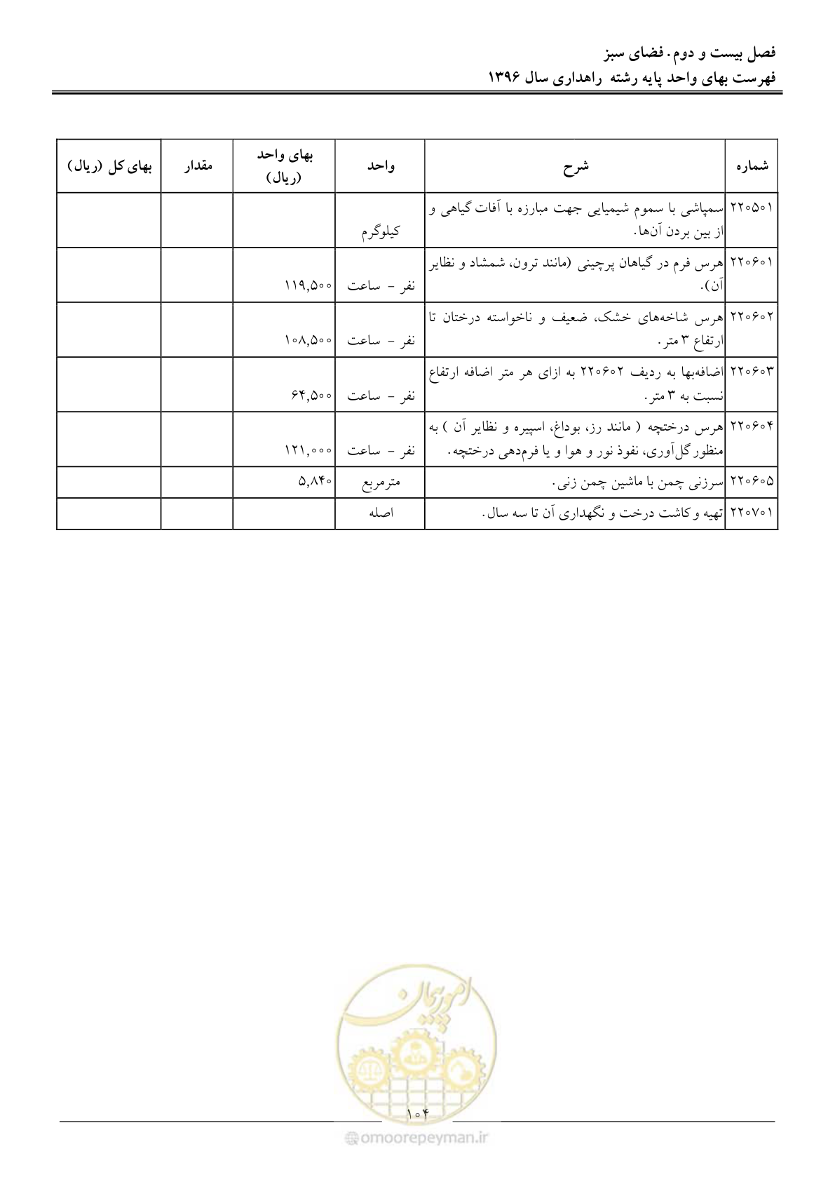 صفحه 107 از 136