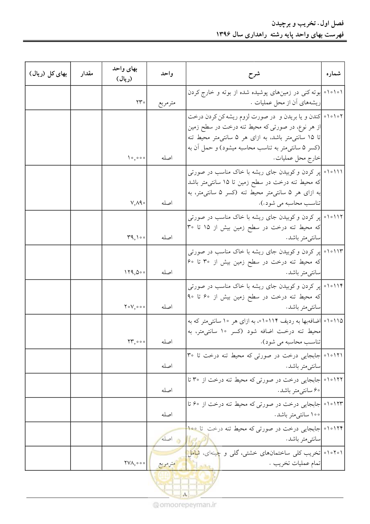 صفحه 11 از 136
