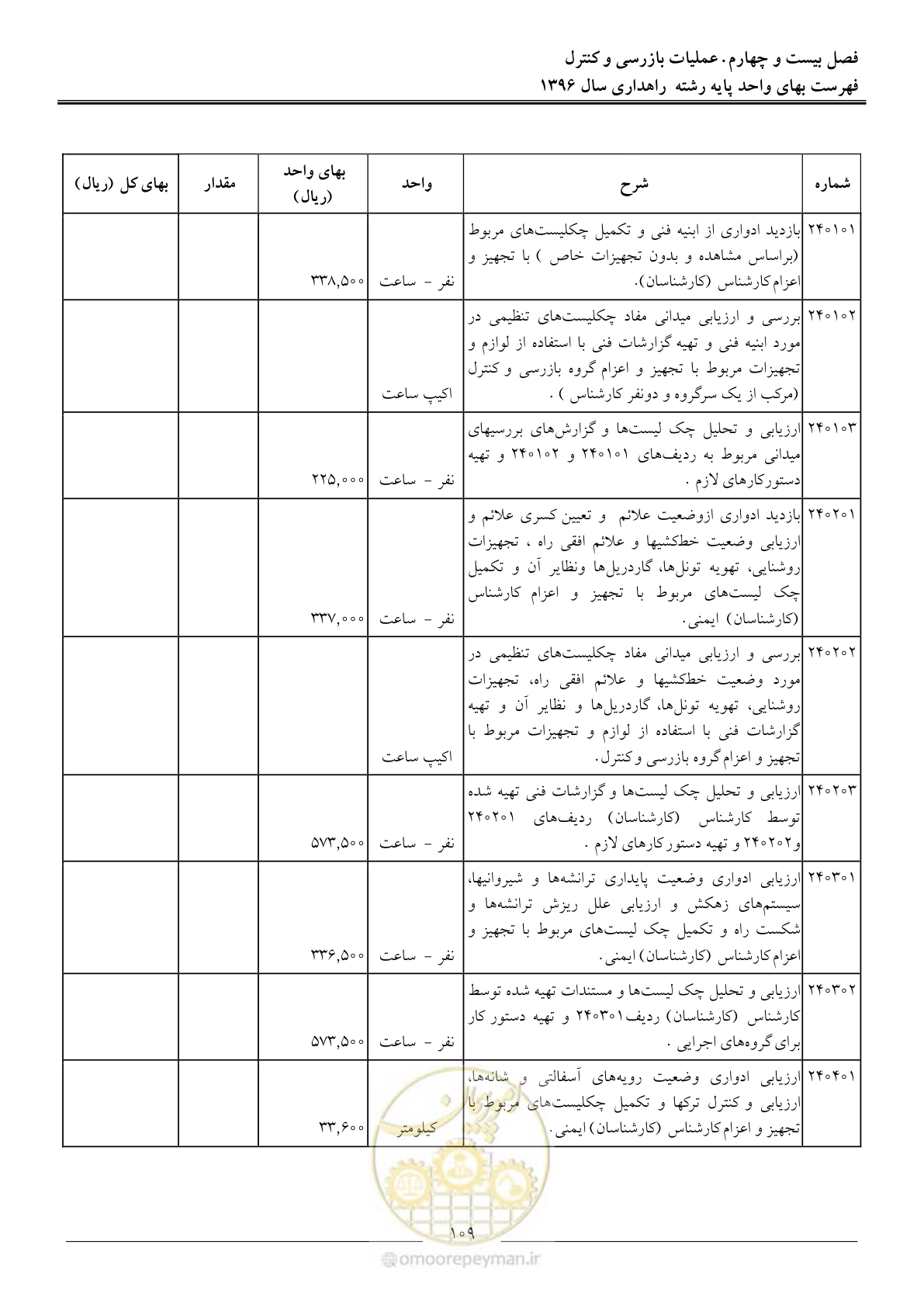 صفحه 112 از 136
