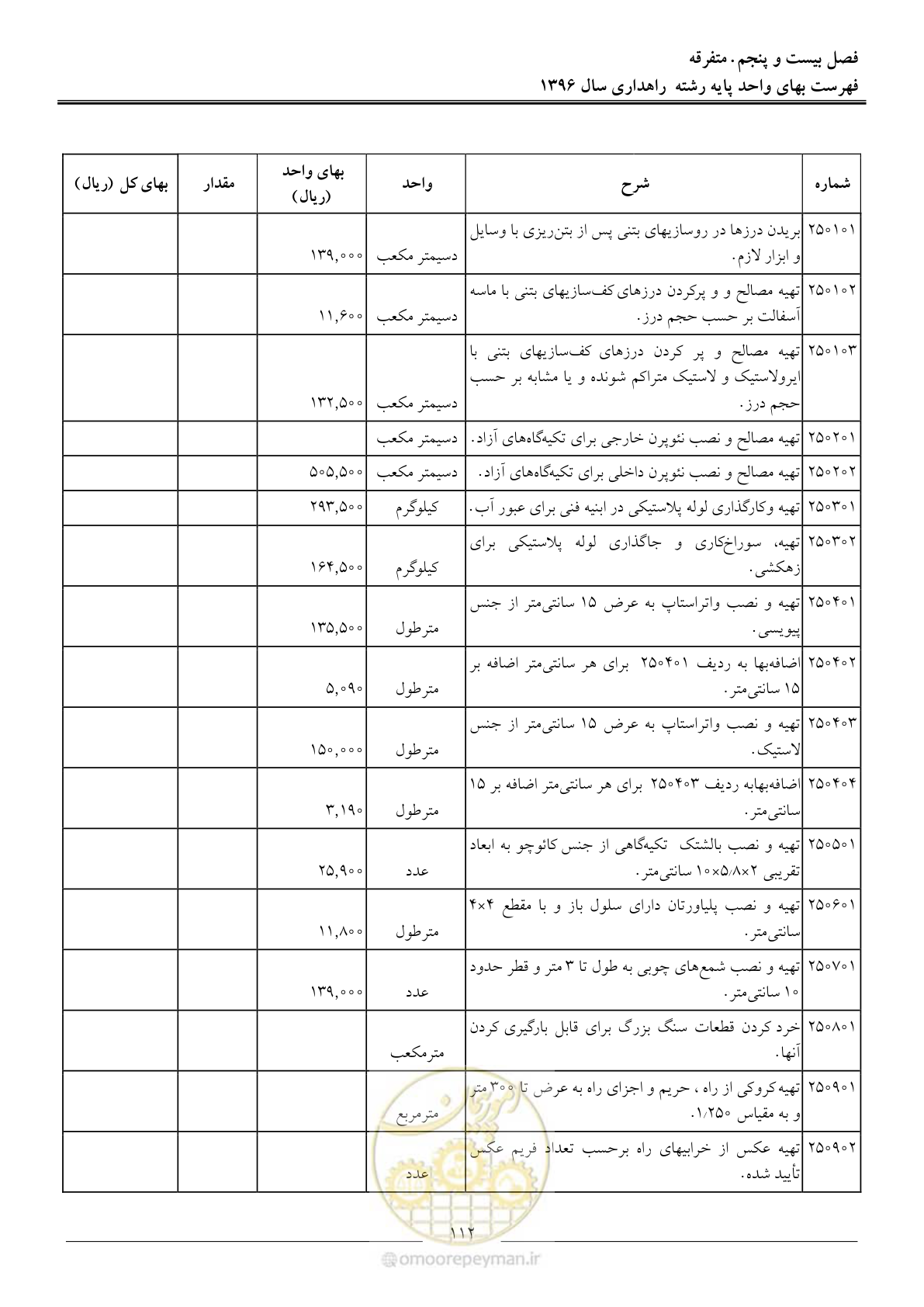 صفحه 115 از 136