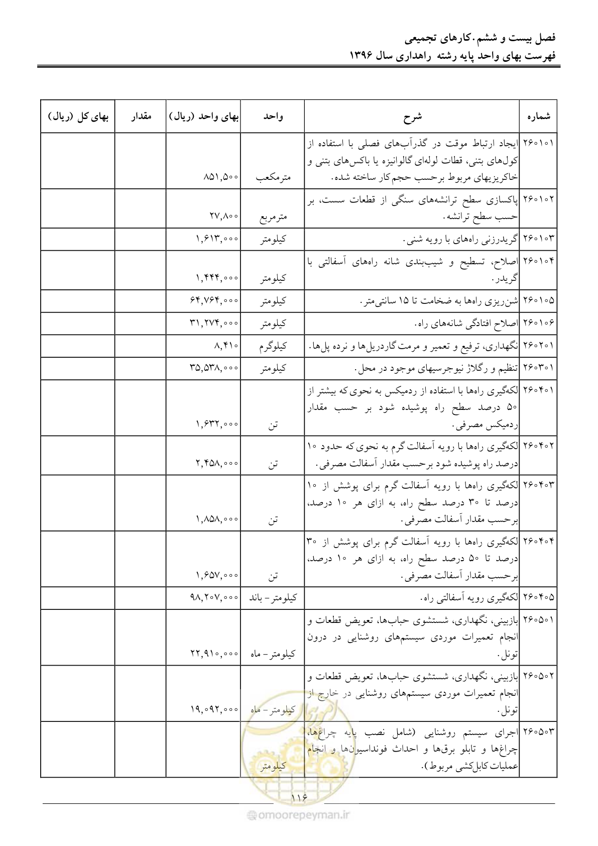 صفحه 119 از 136