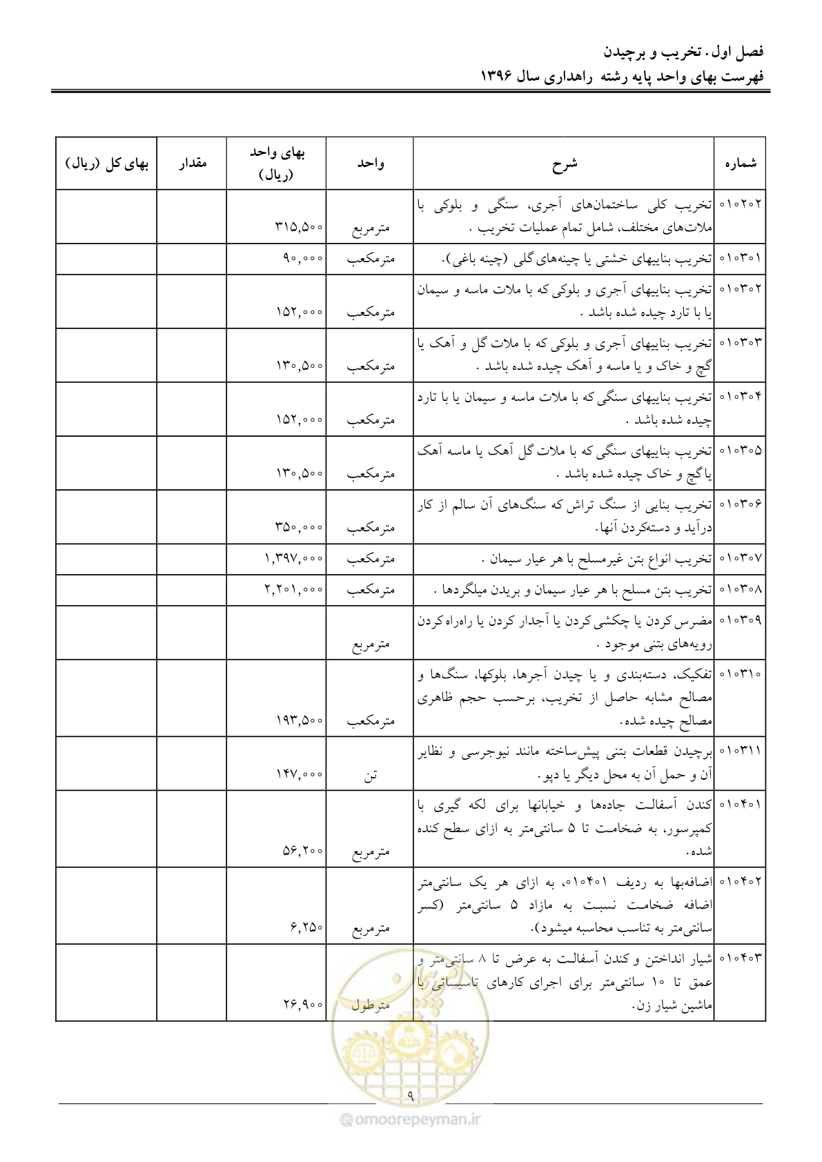 صفحه 12 از 136