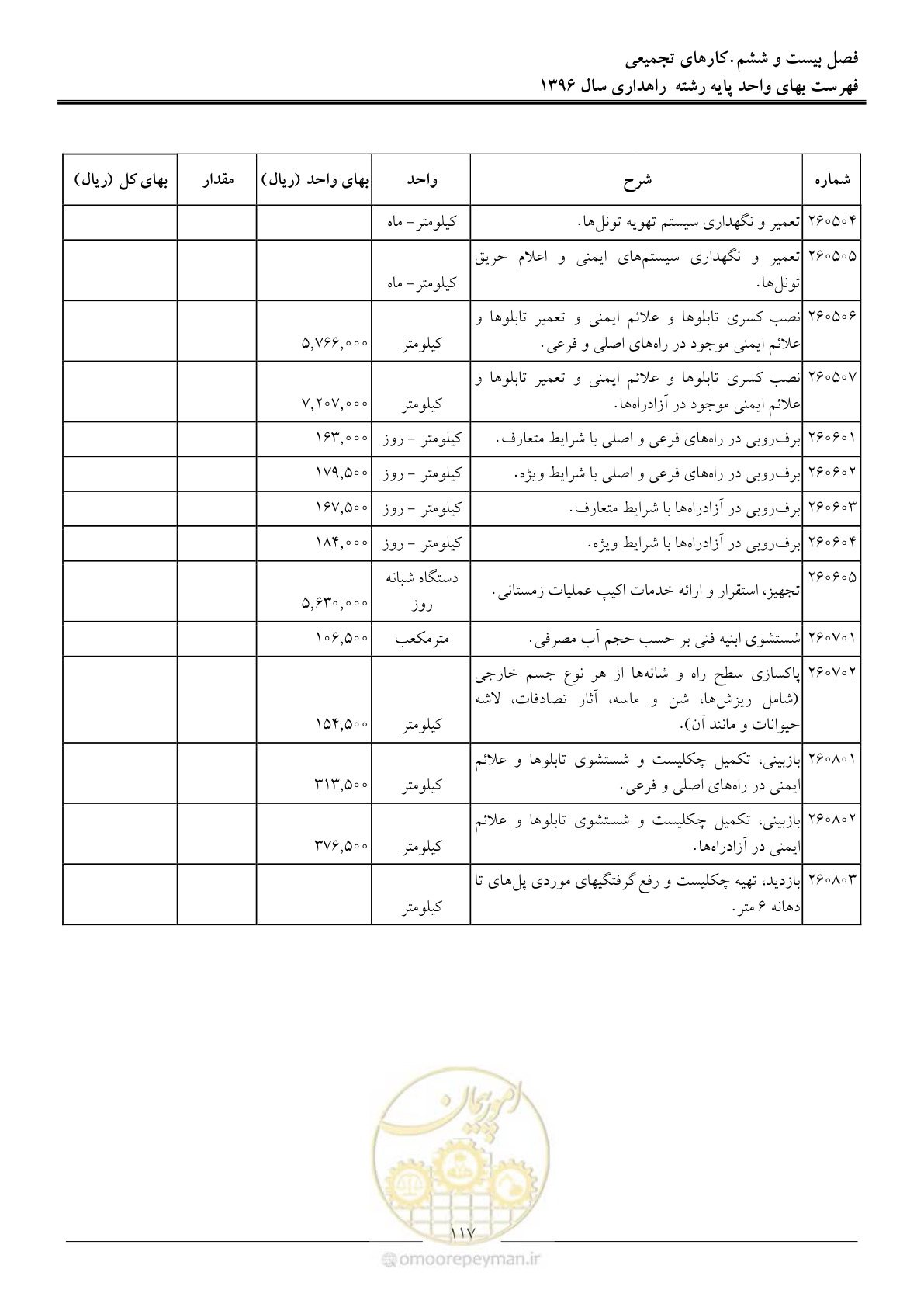 صفحه 120 از 136