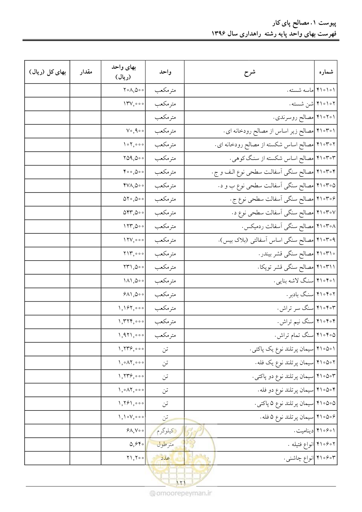 صفحه 124 از 136
