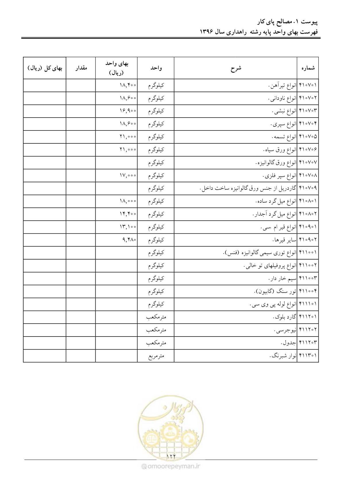 صفحه 125 از 136